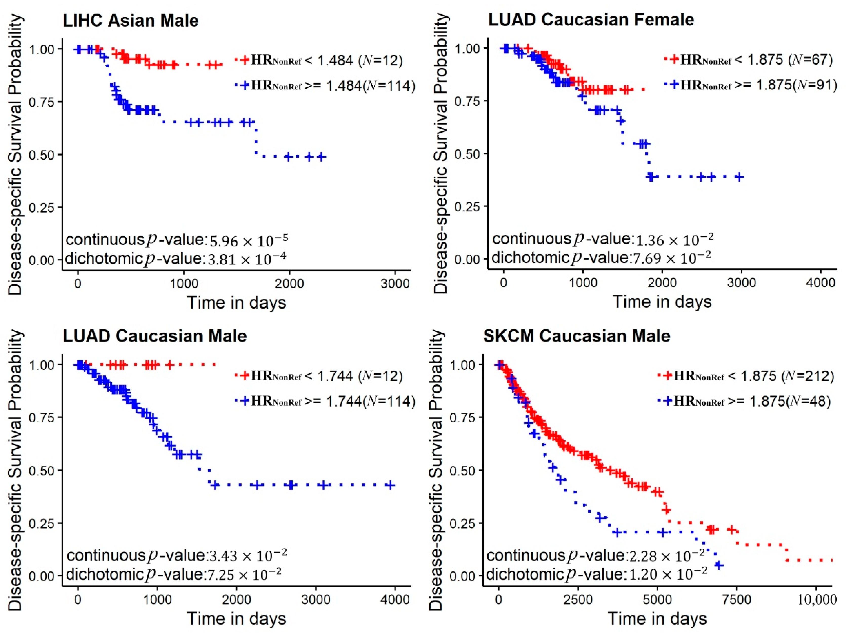 Cancers 12 03646 g005 Cancers 12 03646 g005