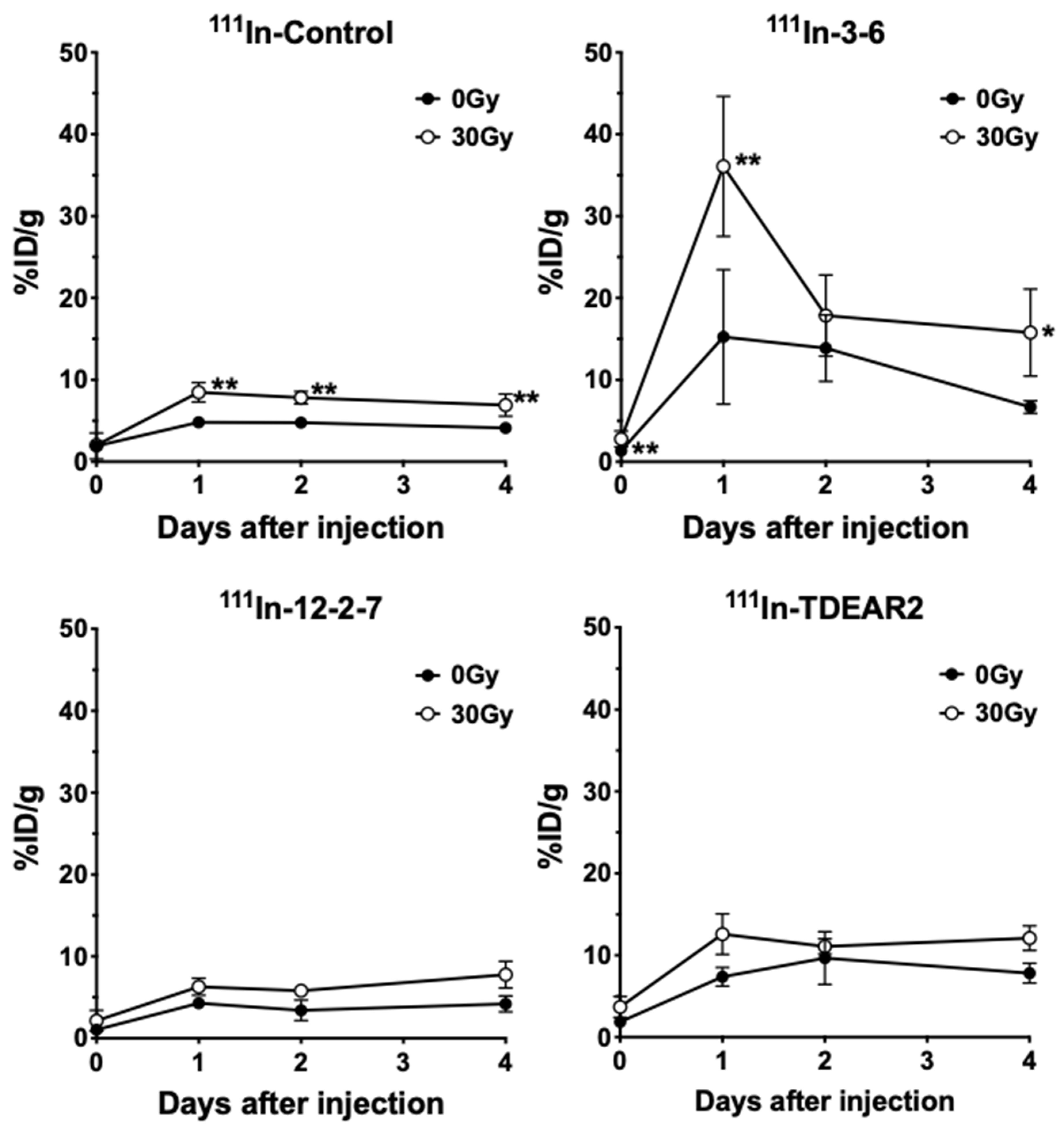 Cancers 12 03652 g005