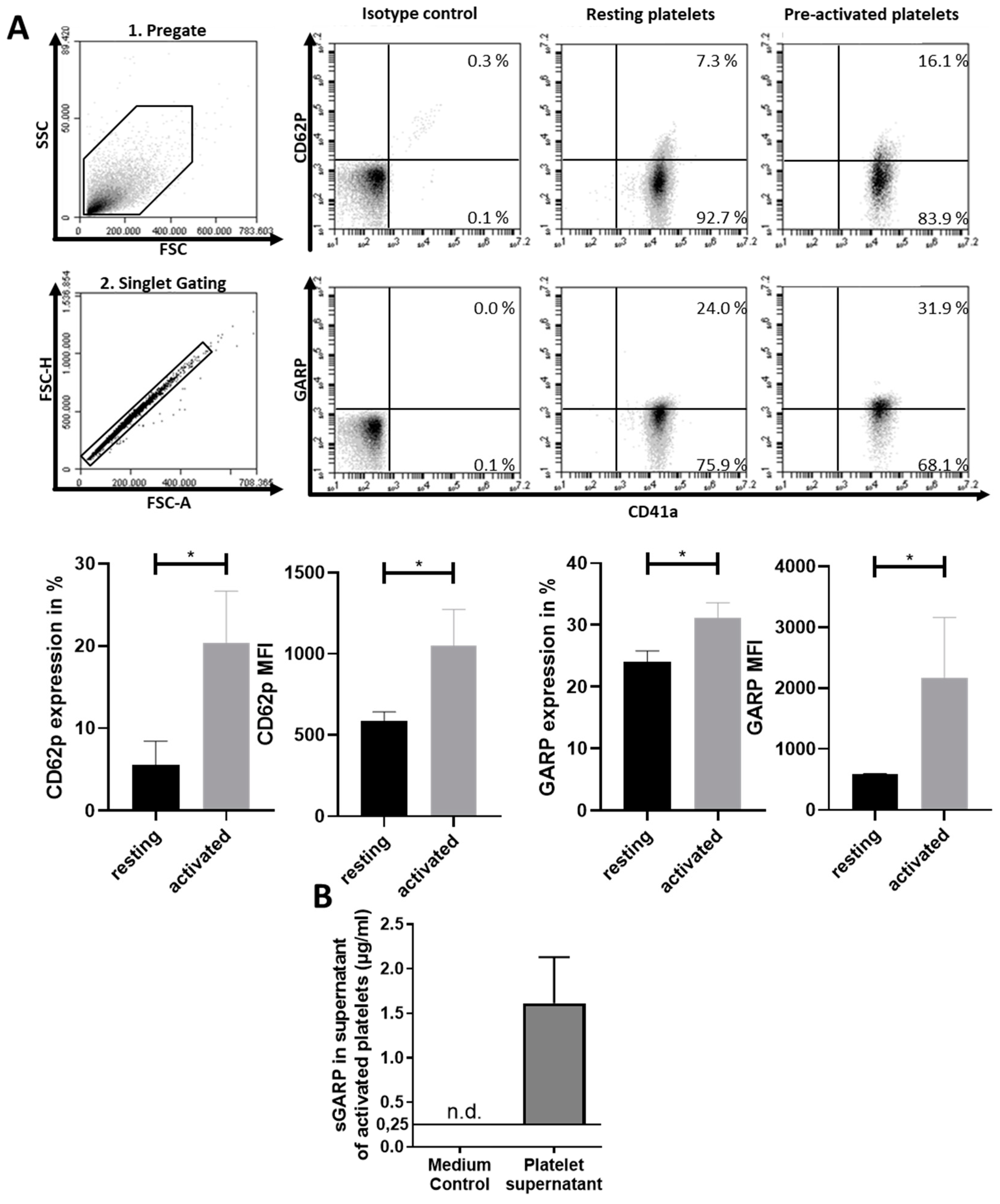 Cancers 12 03653 g001