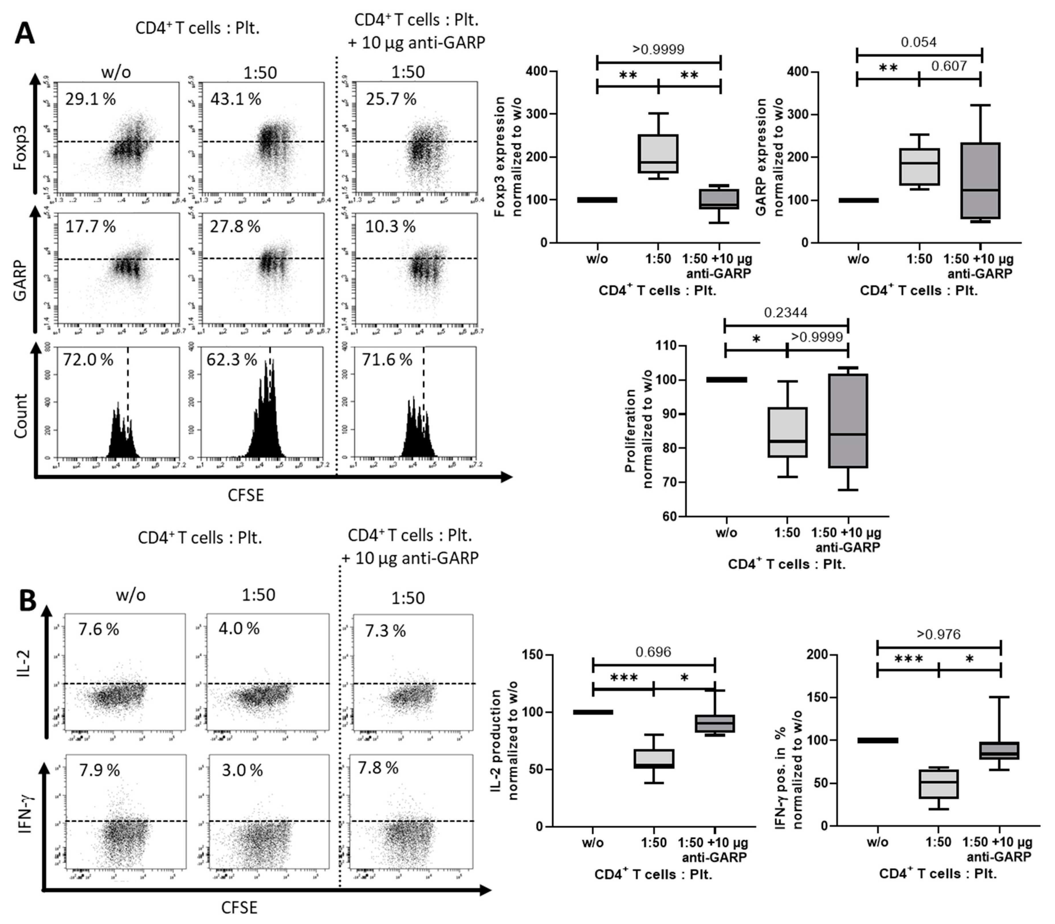 Cancers 12 03653 g004