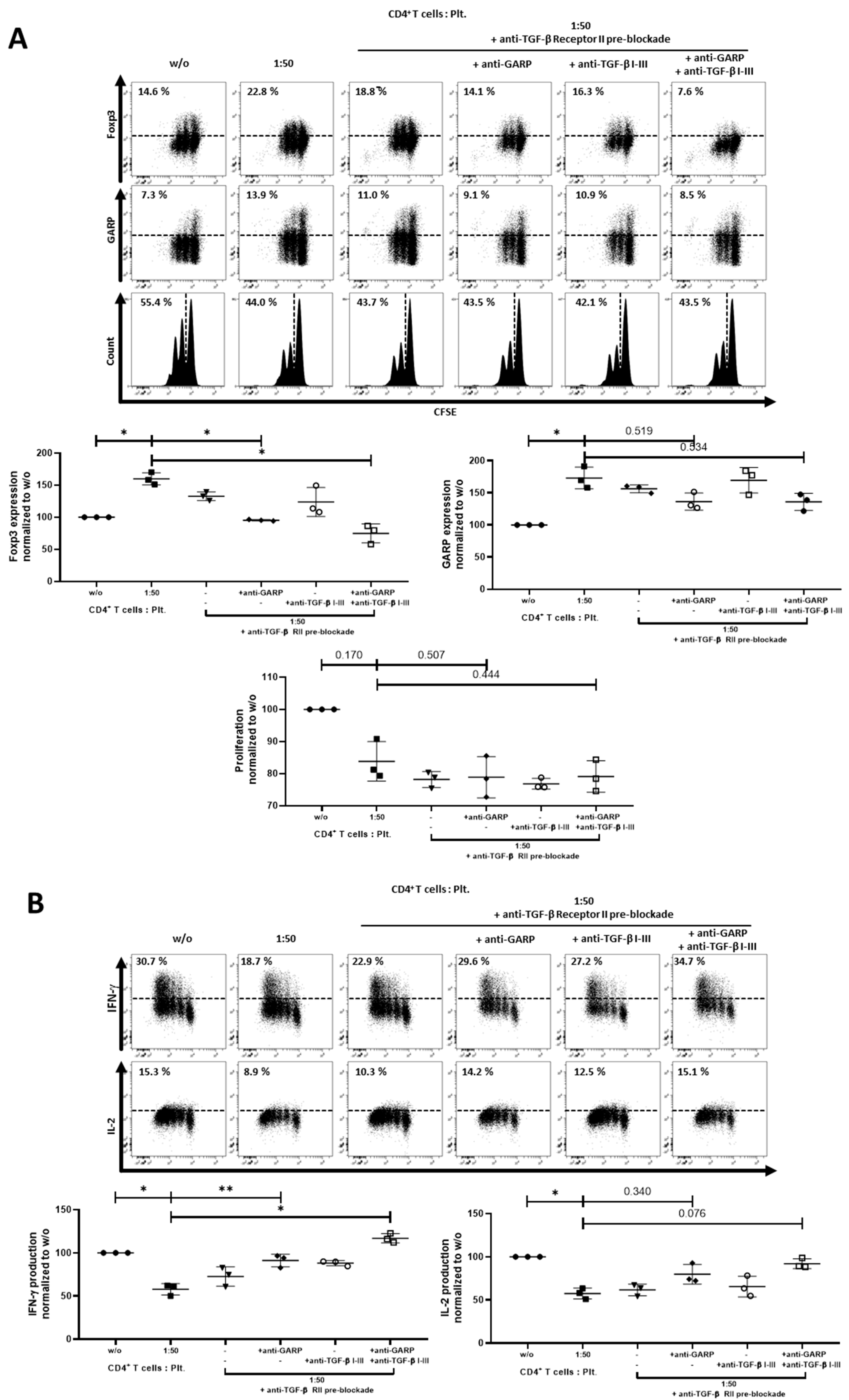 Cancers 12 03653 g006