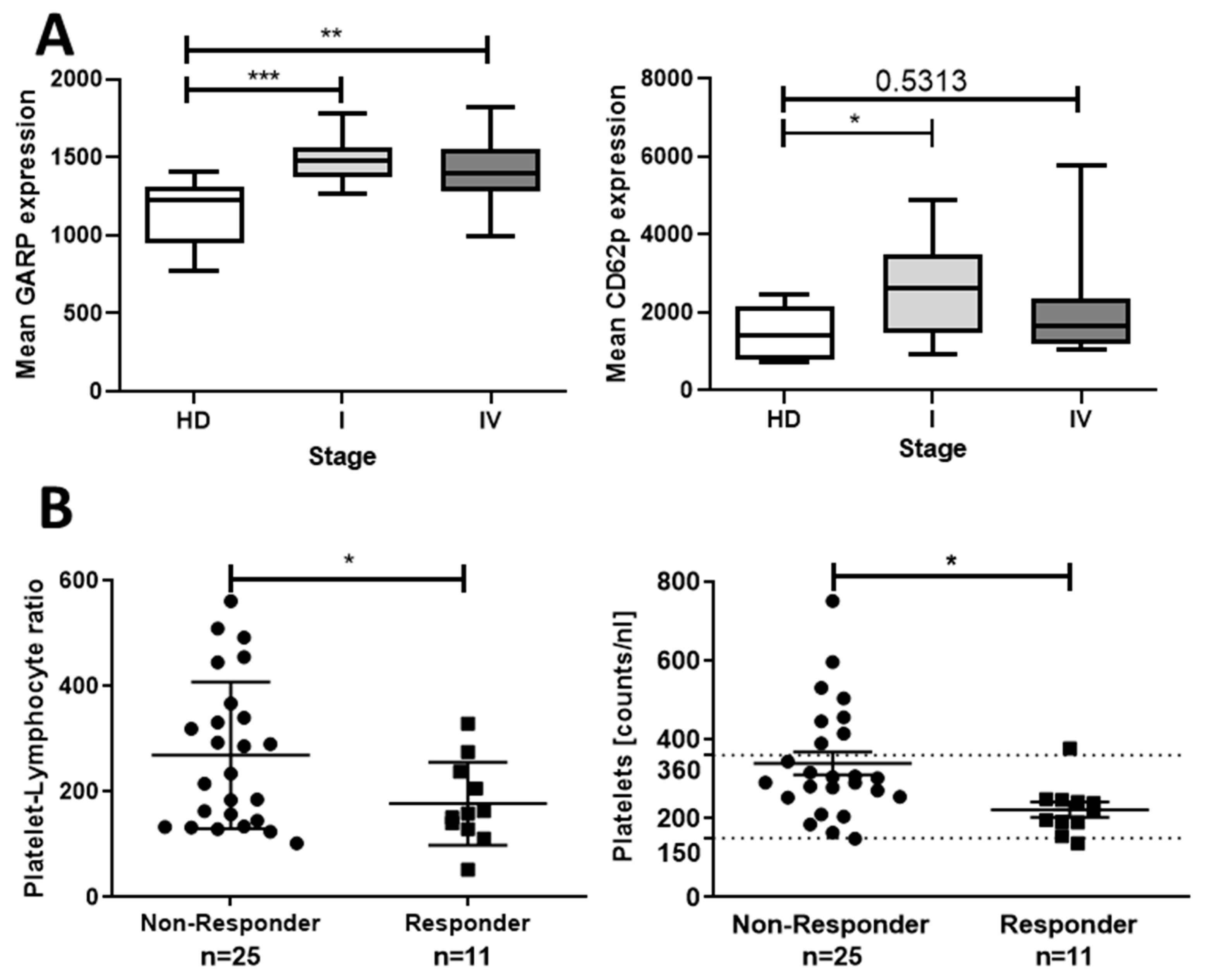 Cancers 12 03653 g008