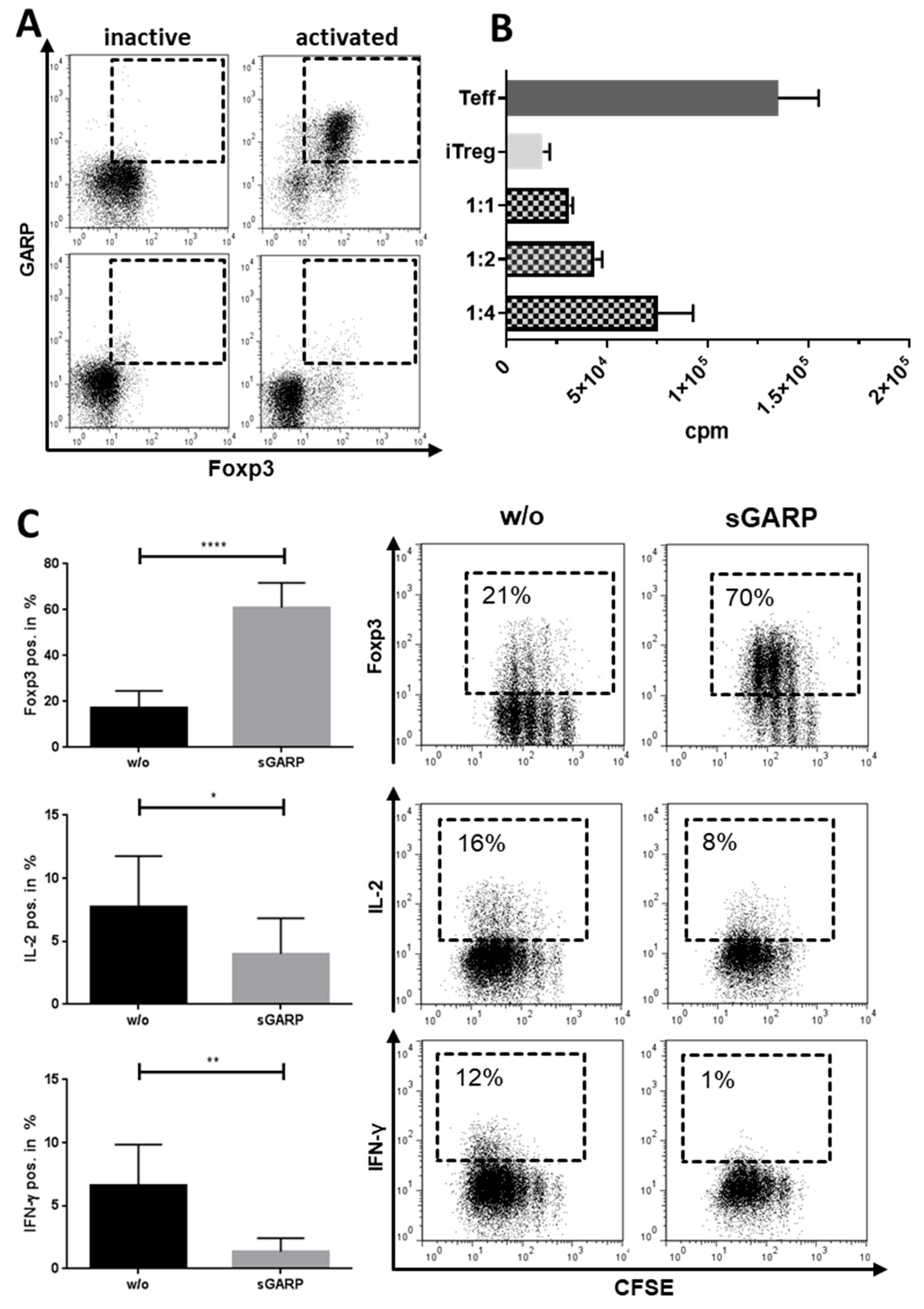 Cancers 12 03653 g0a1