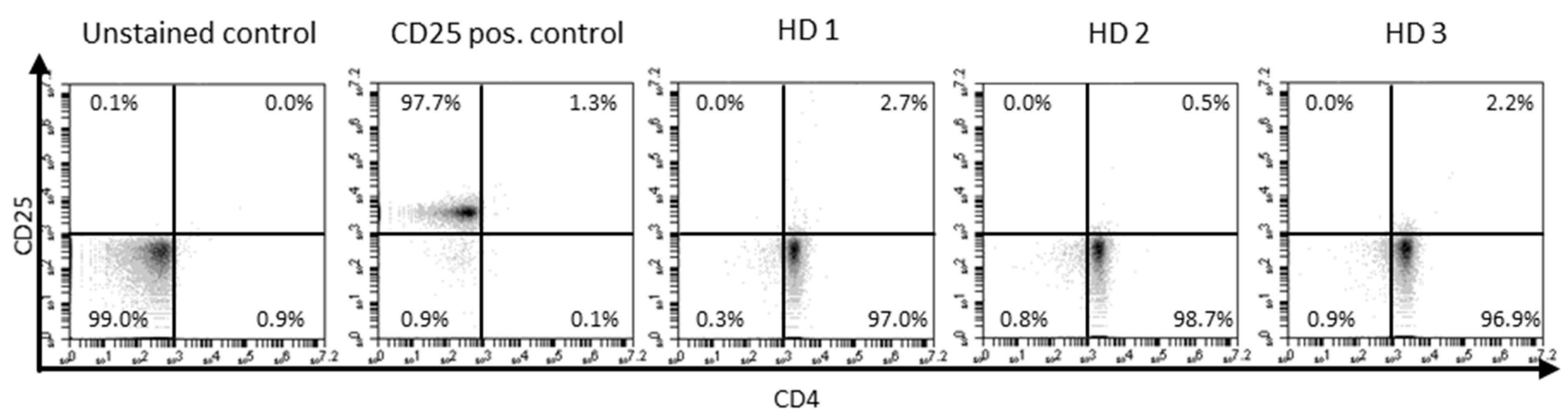 Cancers 12 03653 g0a6