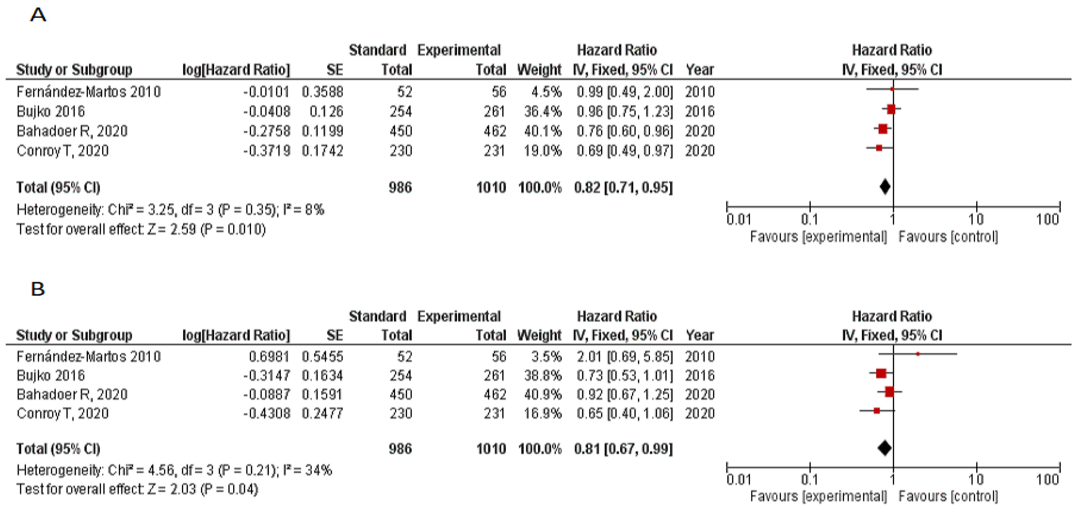 Cancers 12 03655 g003 Cancers 12 03655 g003