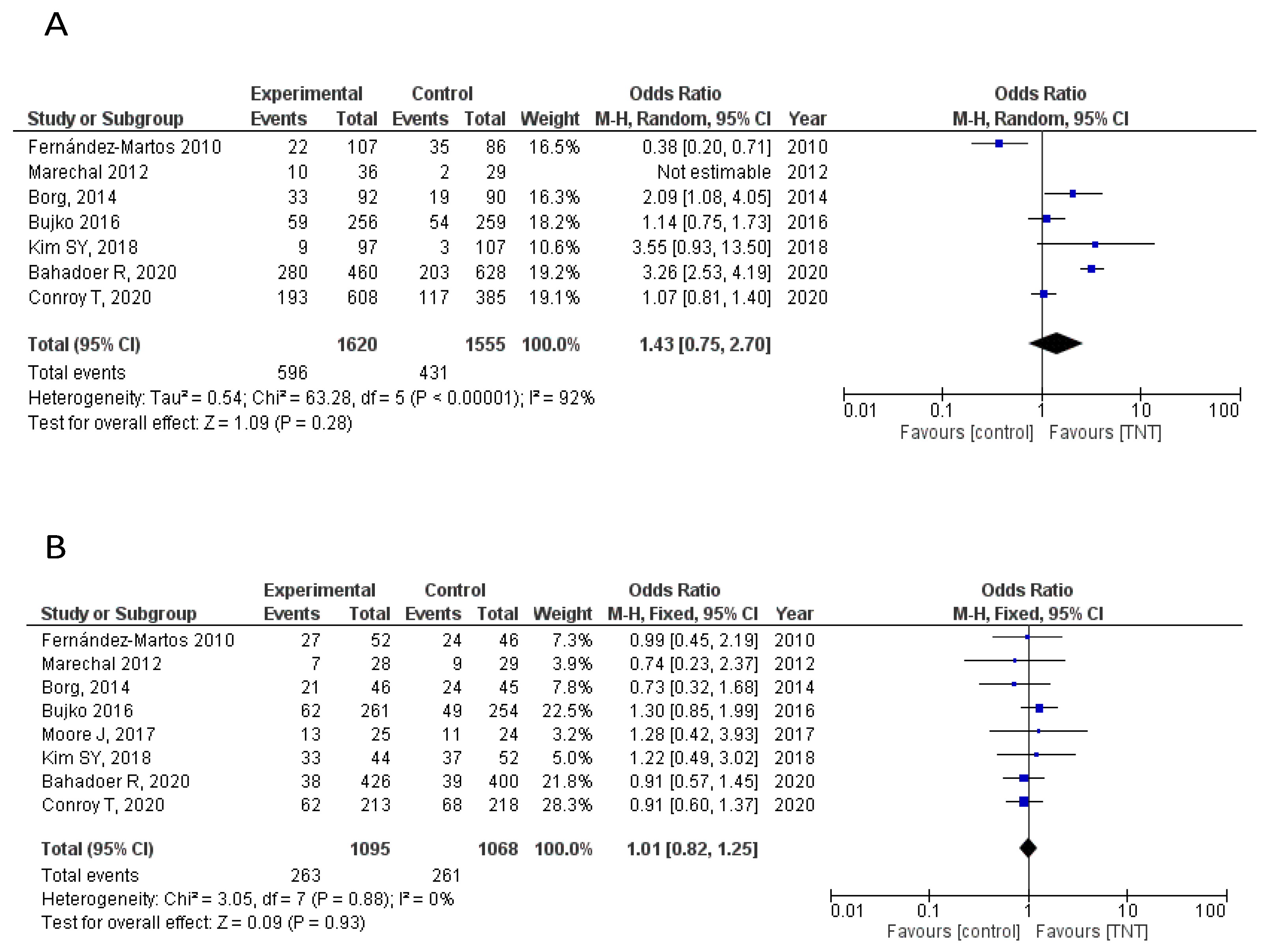Cancers 12 03655 g004 Cancers 12 03655 g004