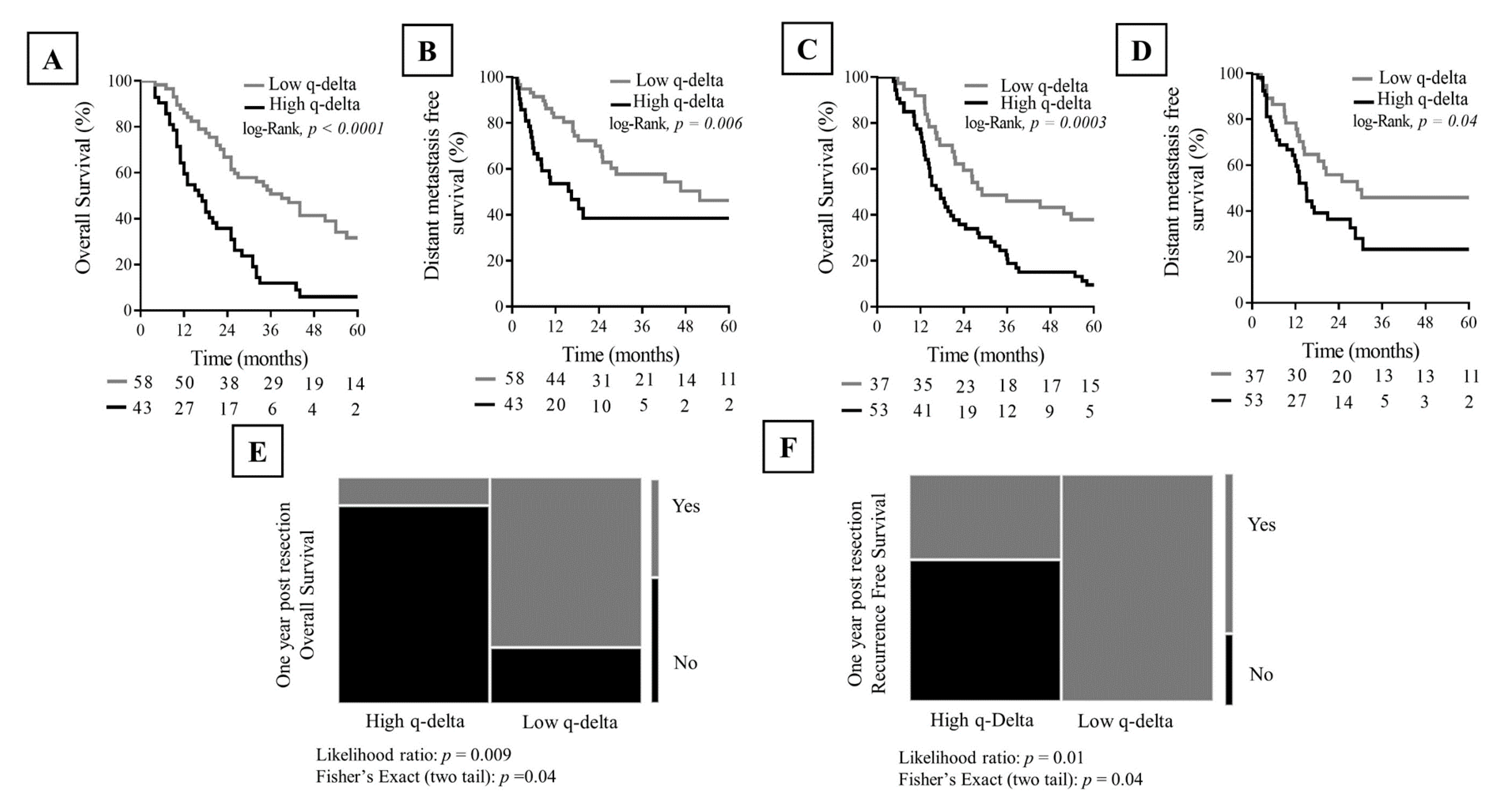 Cancers 12 03656 g003