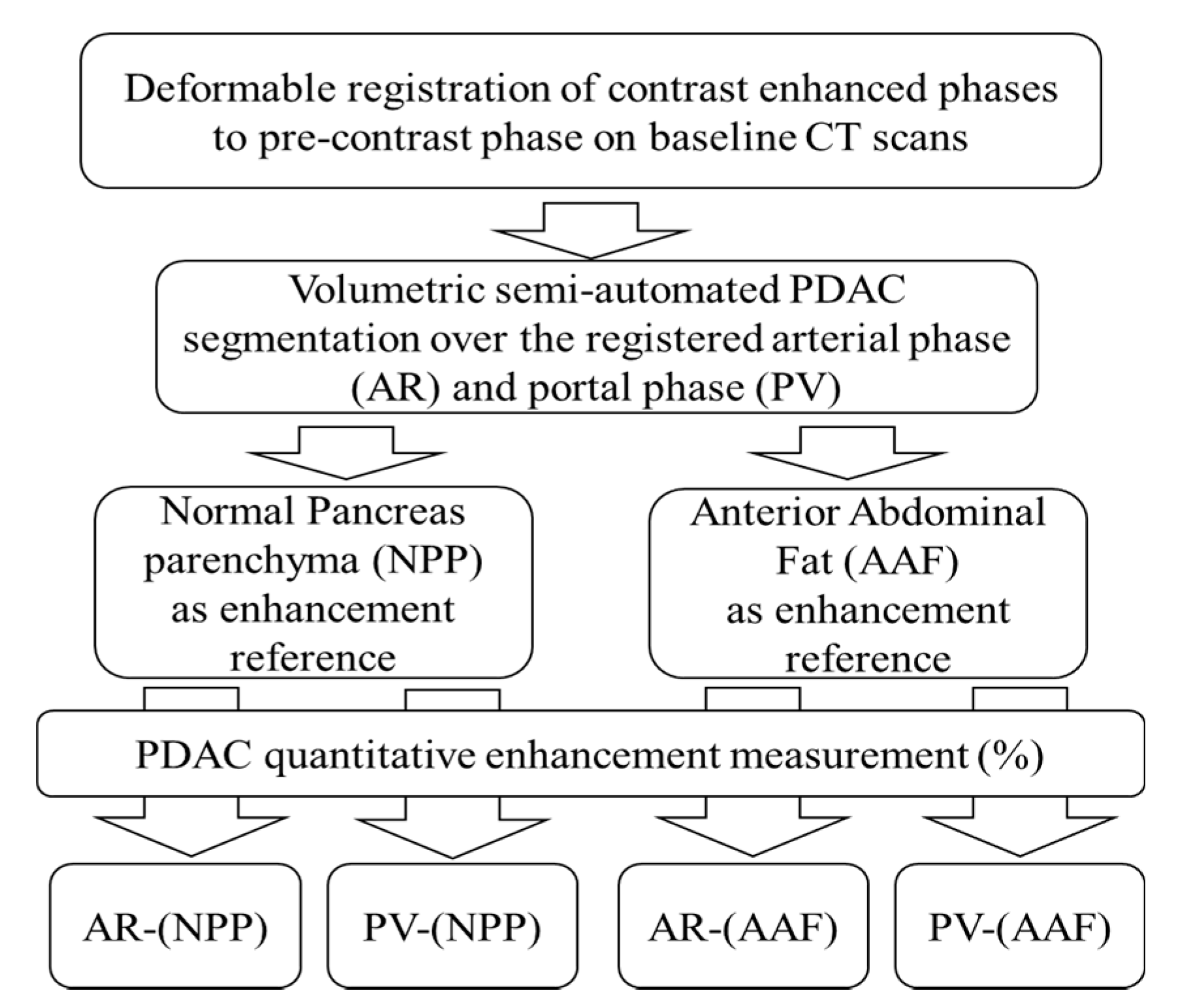 Cancers 12 03656 g005