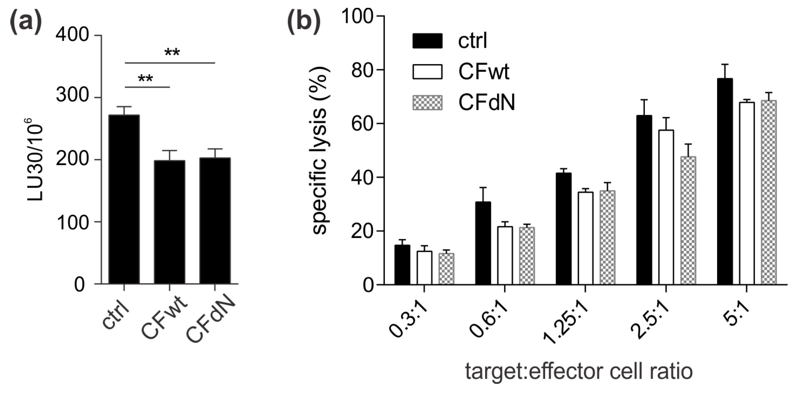 Cancers 12 03660 g006