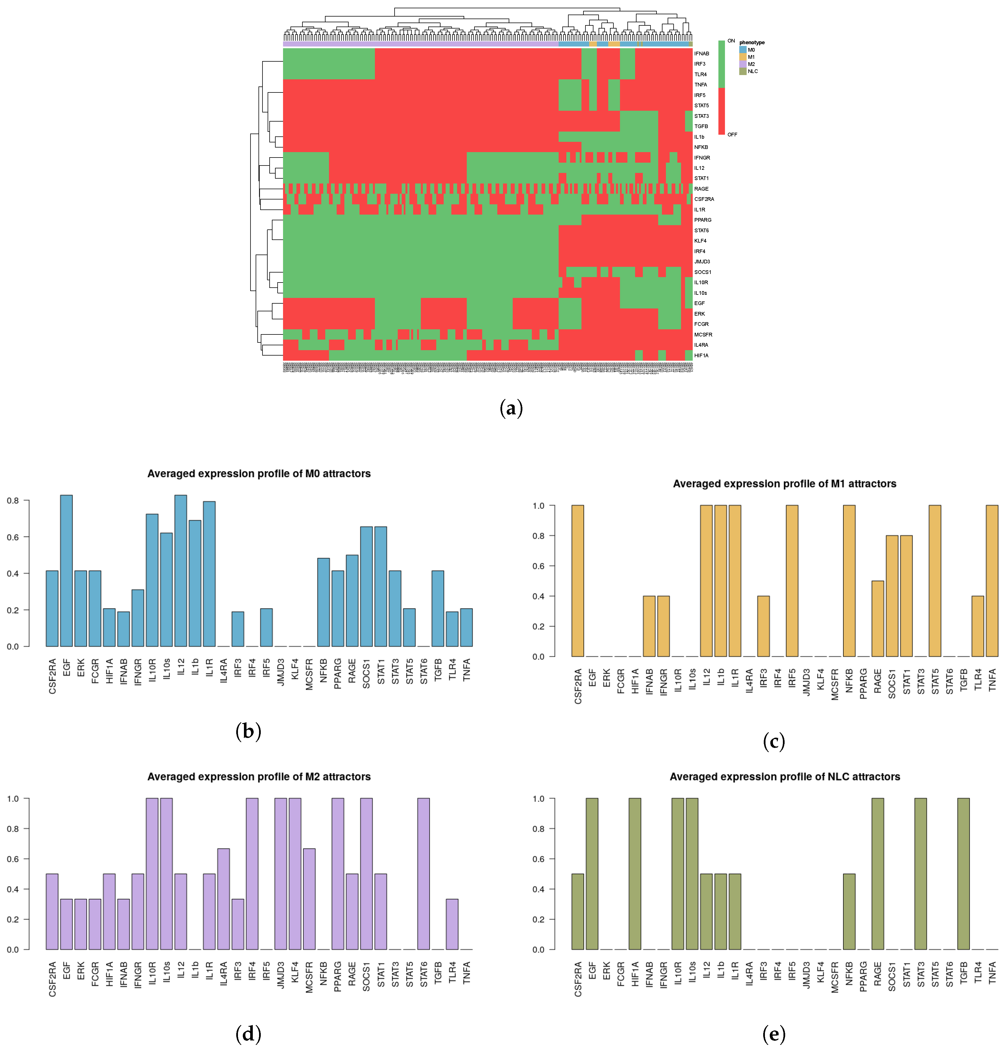 Cancers 12 03664 g002