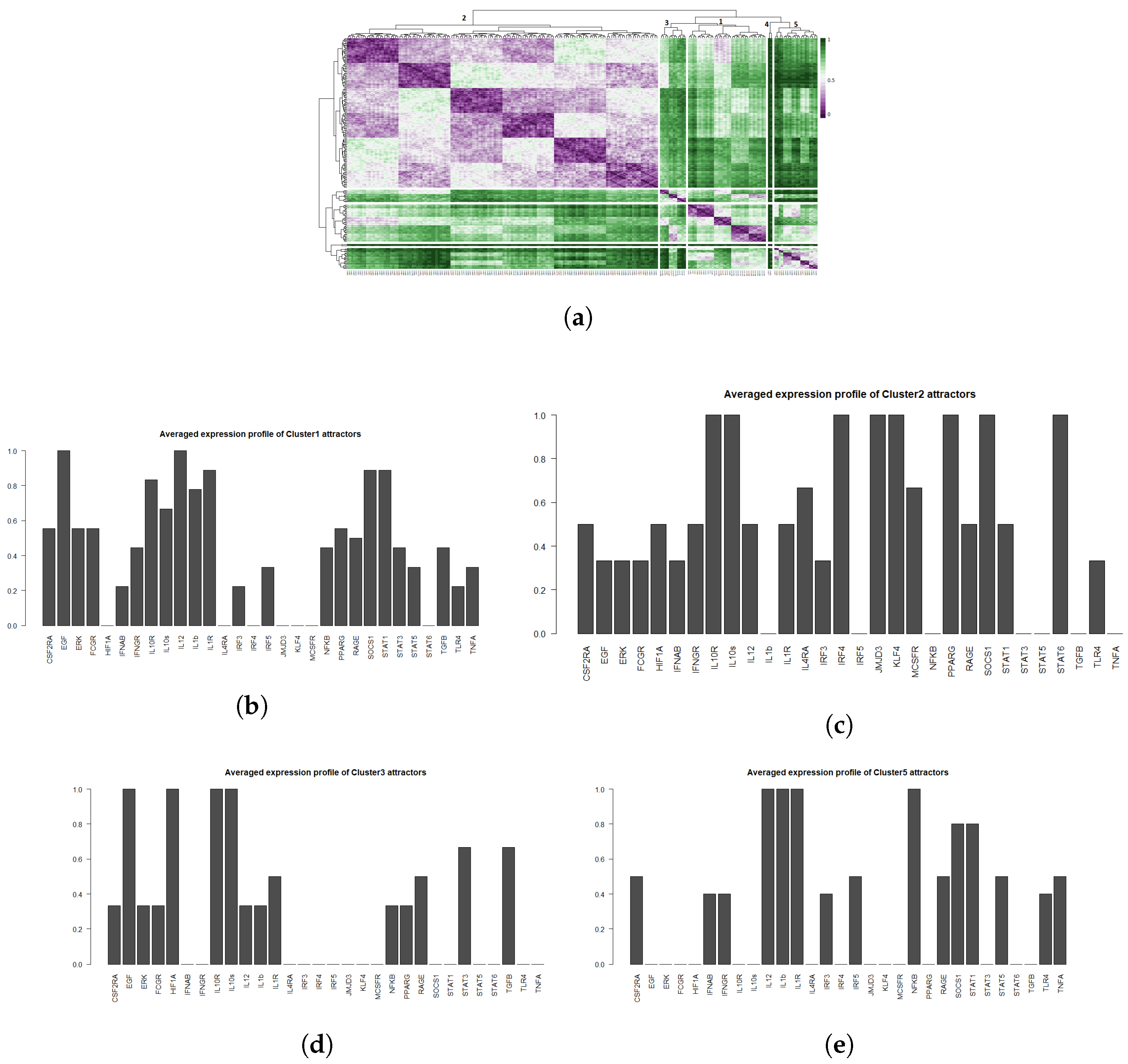 Cancers 12 03664 g004