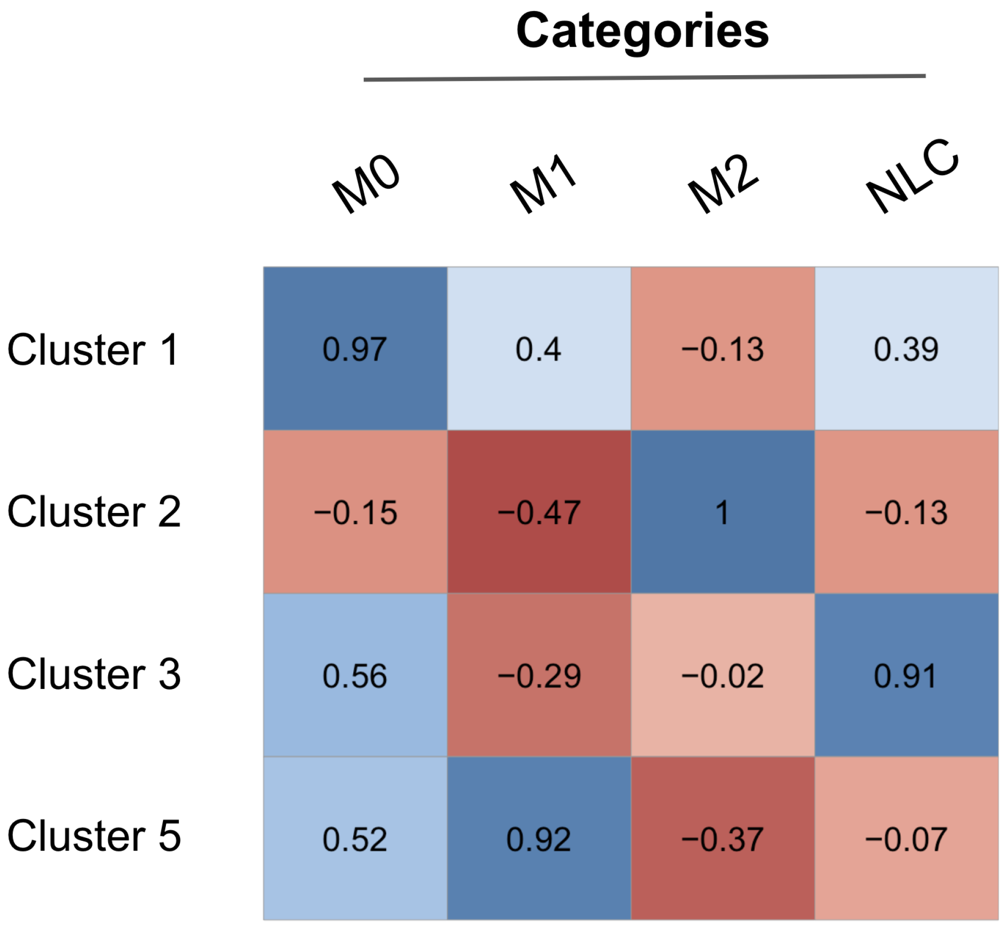 Cancers 12 03664 g005