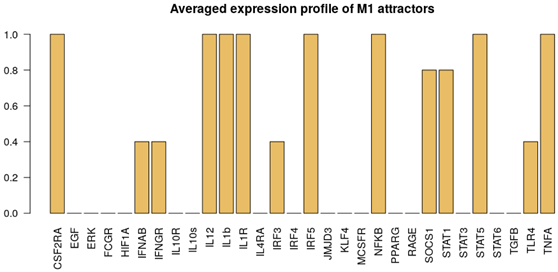 Cancers 12 03664 i001