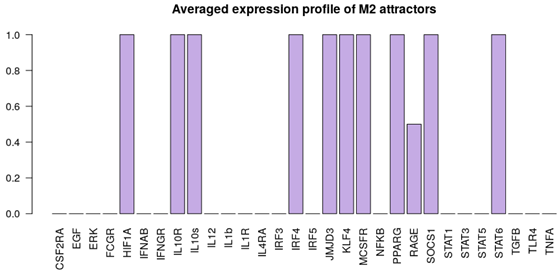 Cancers 12 03664 i005