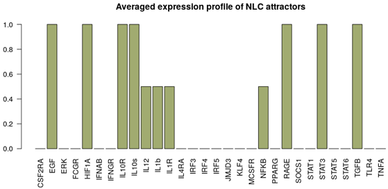 Cancers 12 03664 i007