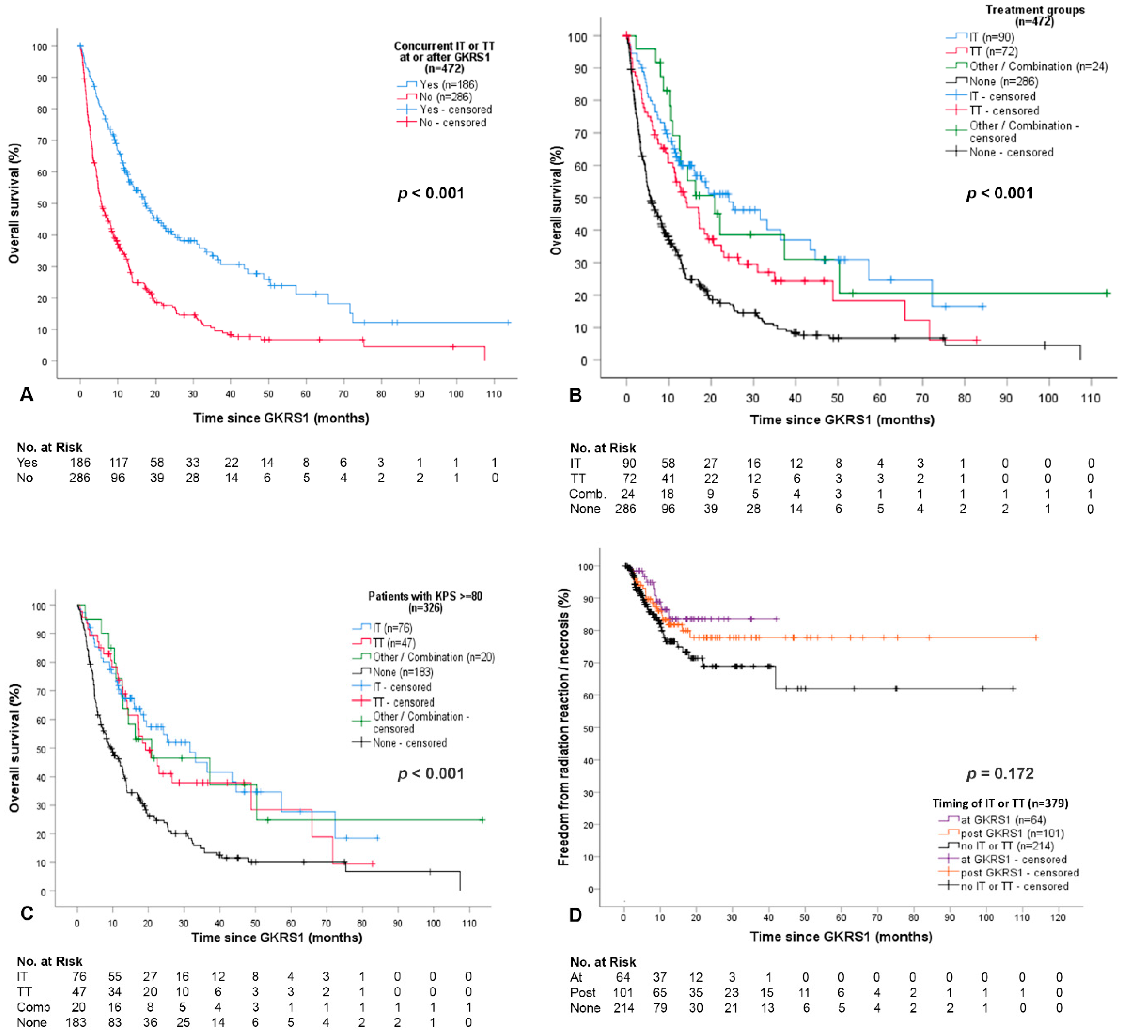 Cancers 12 03668 g002