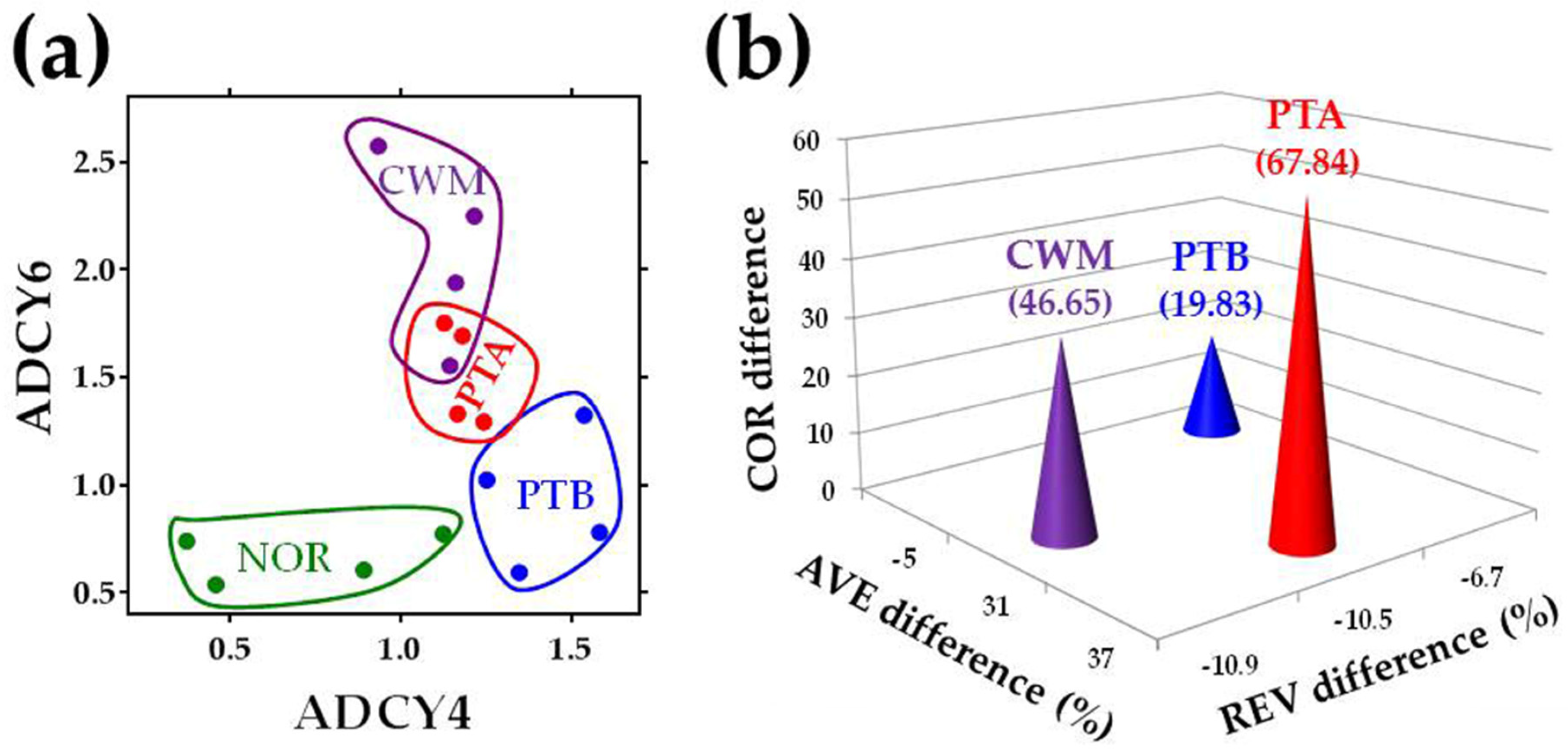 Cancers 12 03678 g002