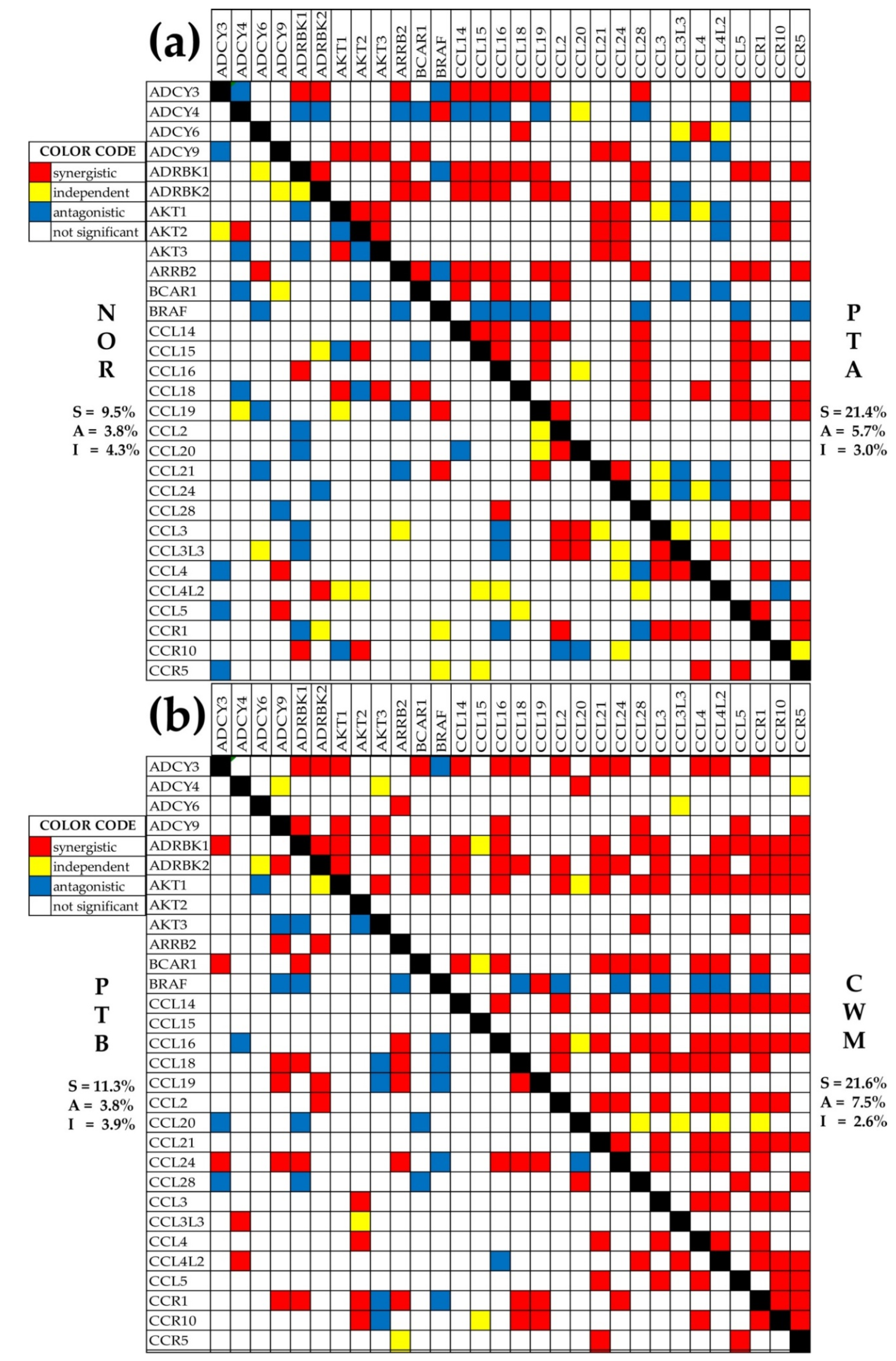 Cancers 12 03678 g005