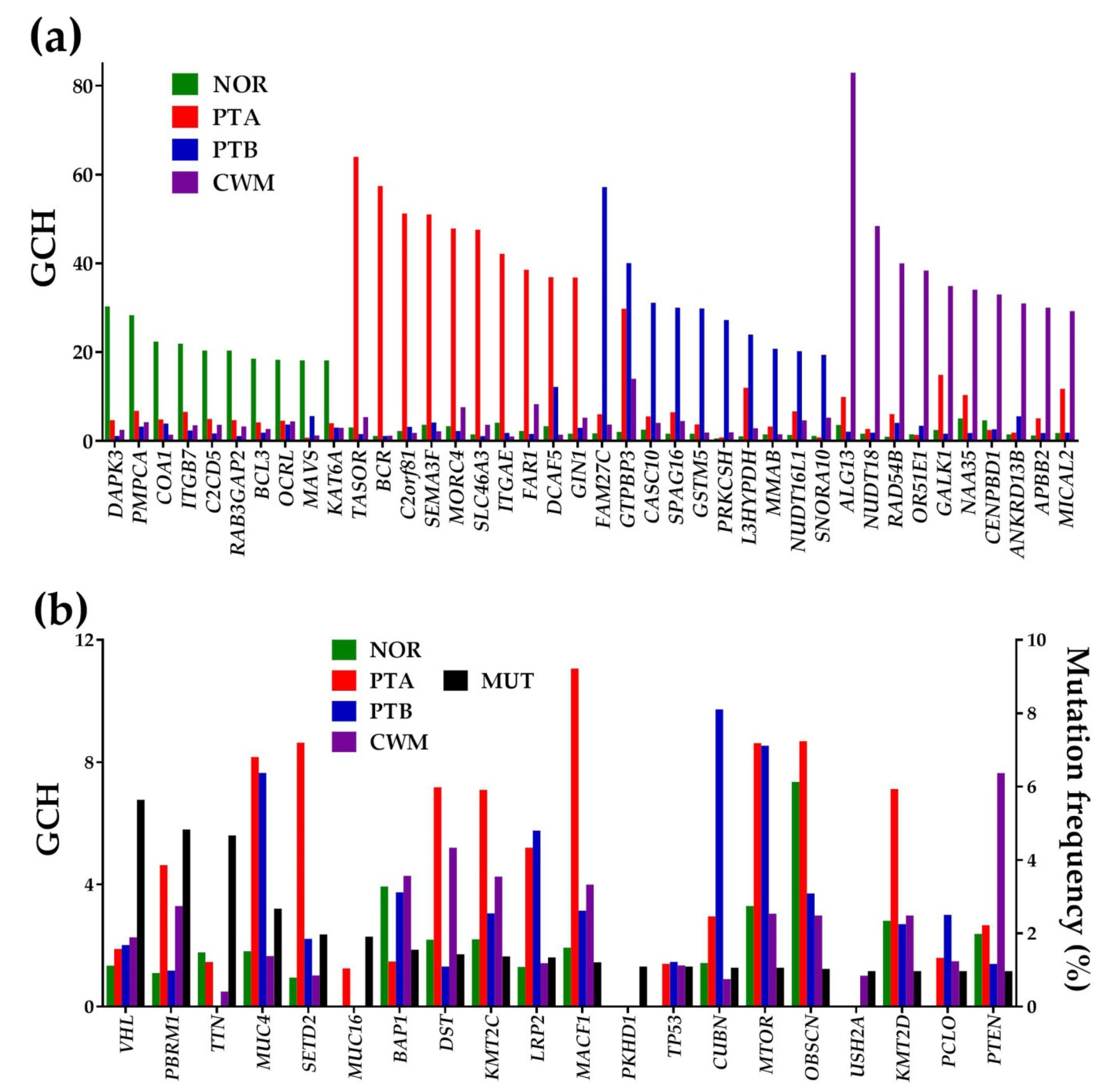 Cancers 12 03678 g006