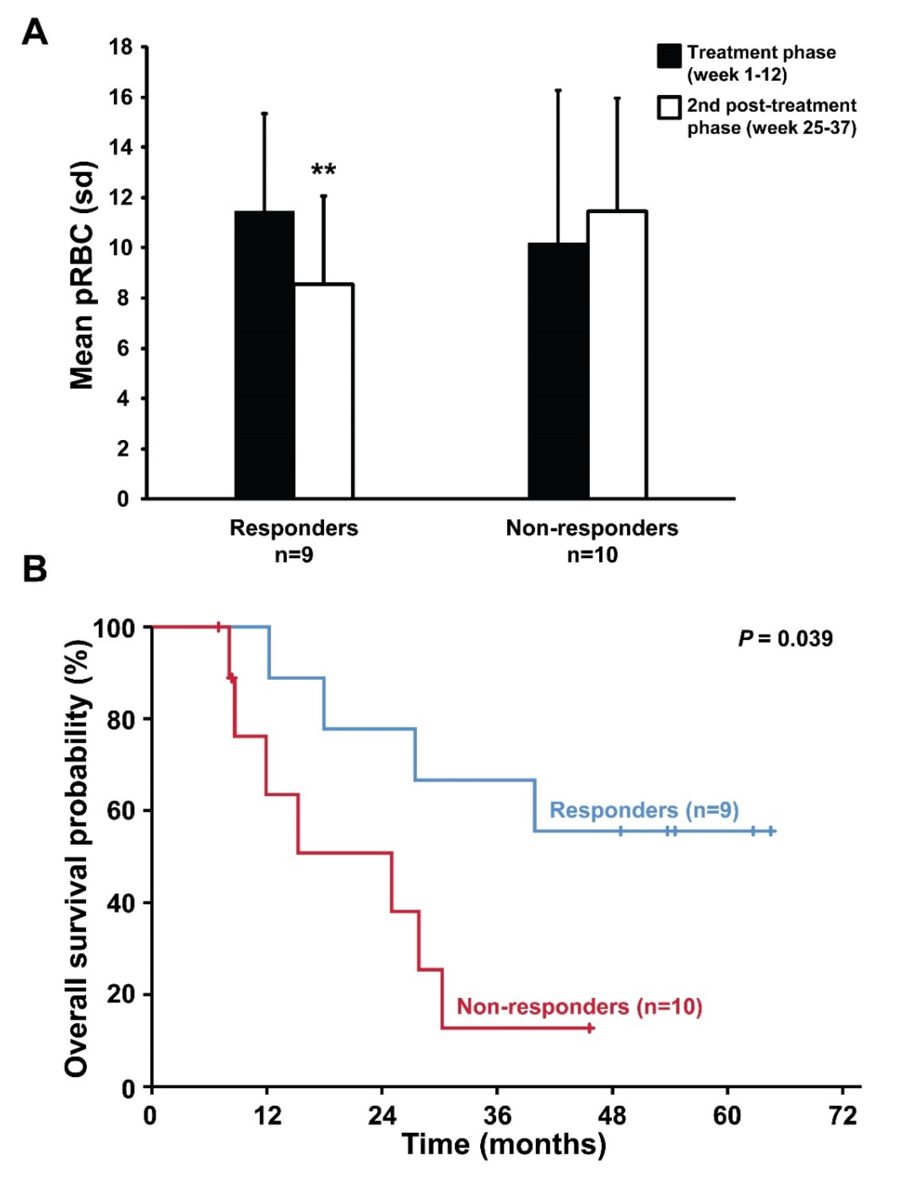 Cancers 12 03683 g001
