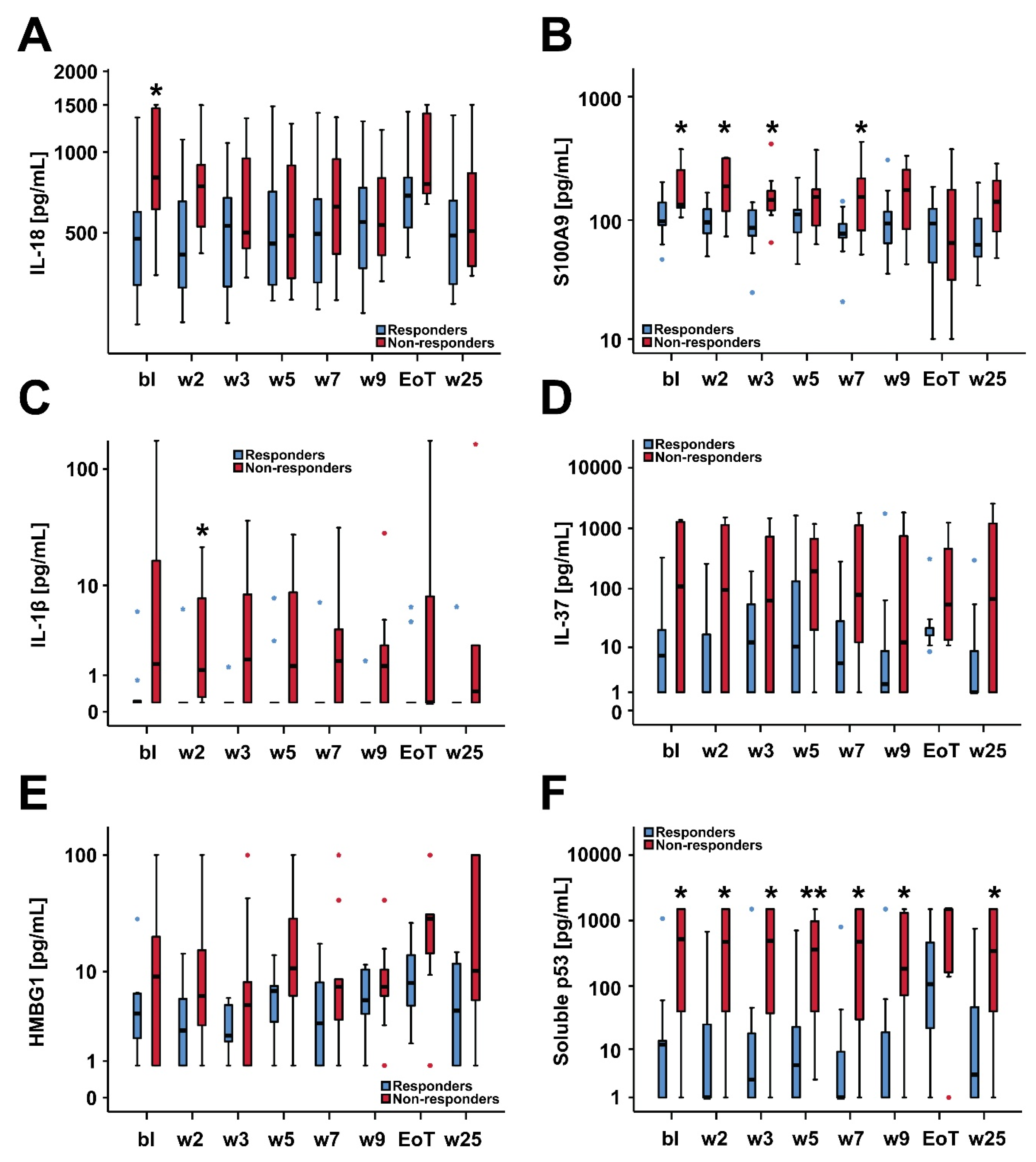 Cancers 12 03683 g002