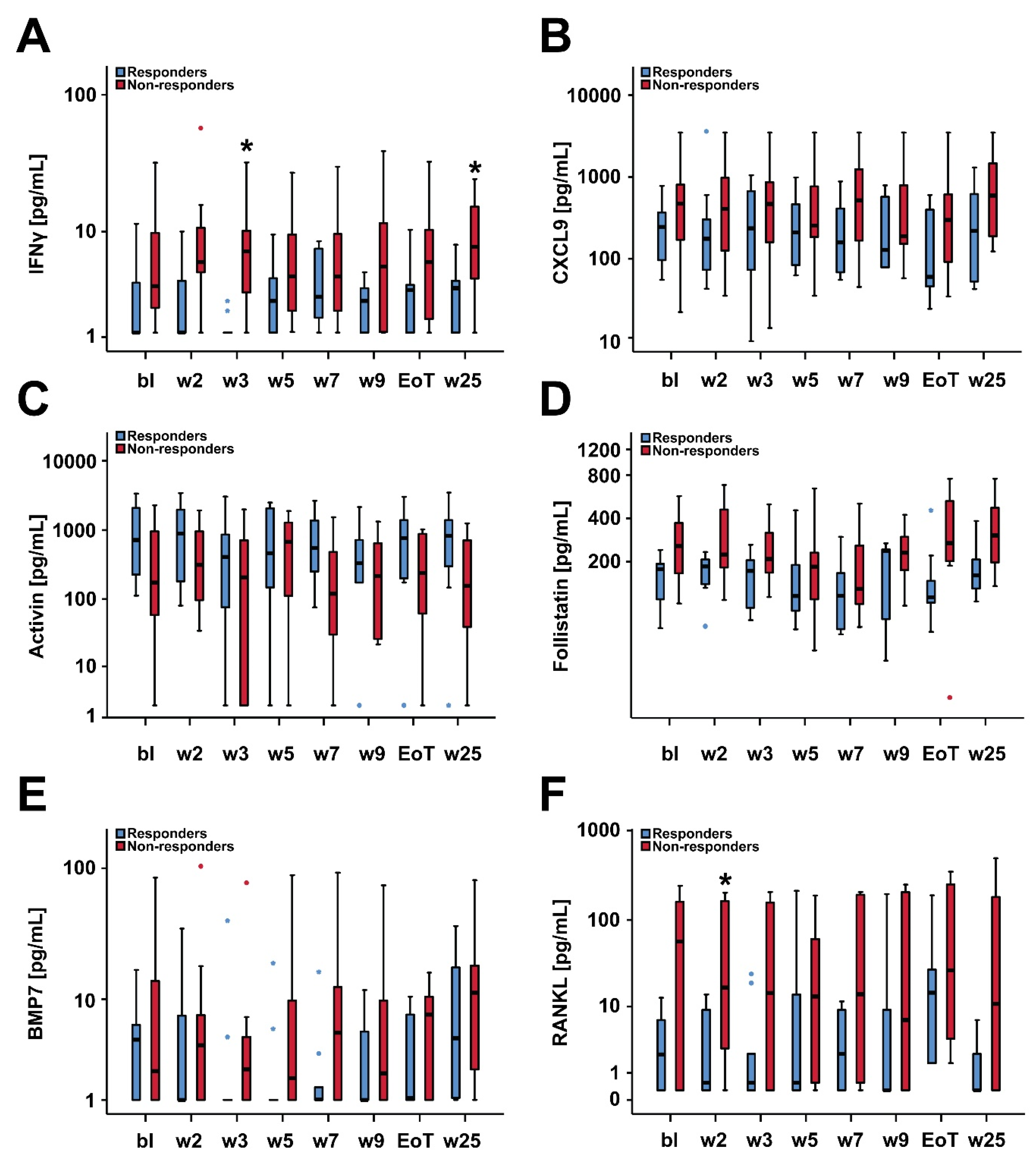 Cancers 12 03683 g003