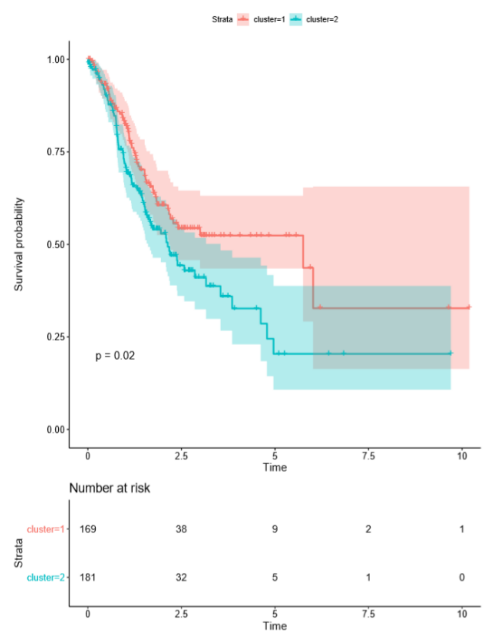 Cancers 12 03685 g003