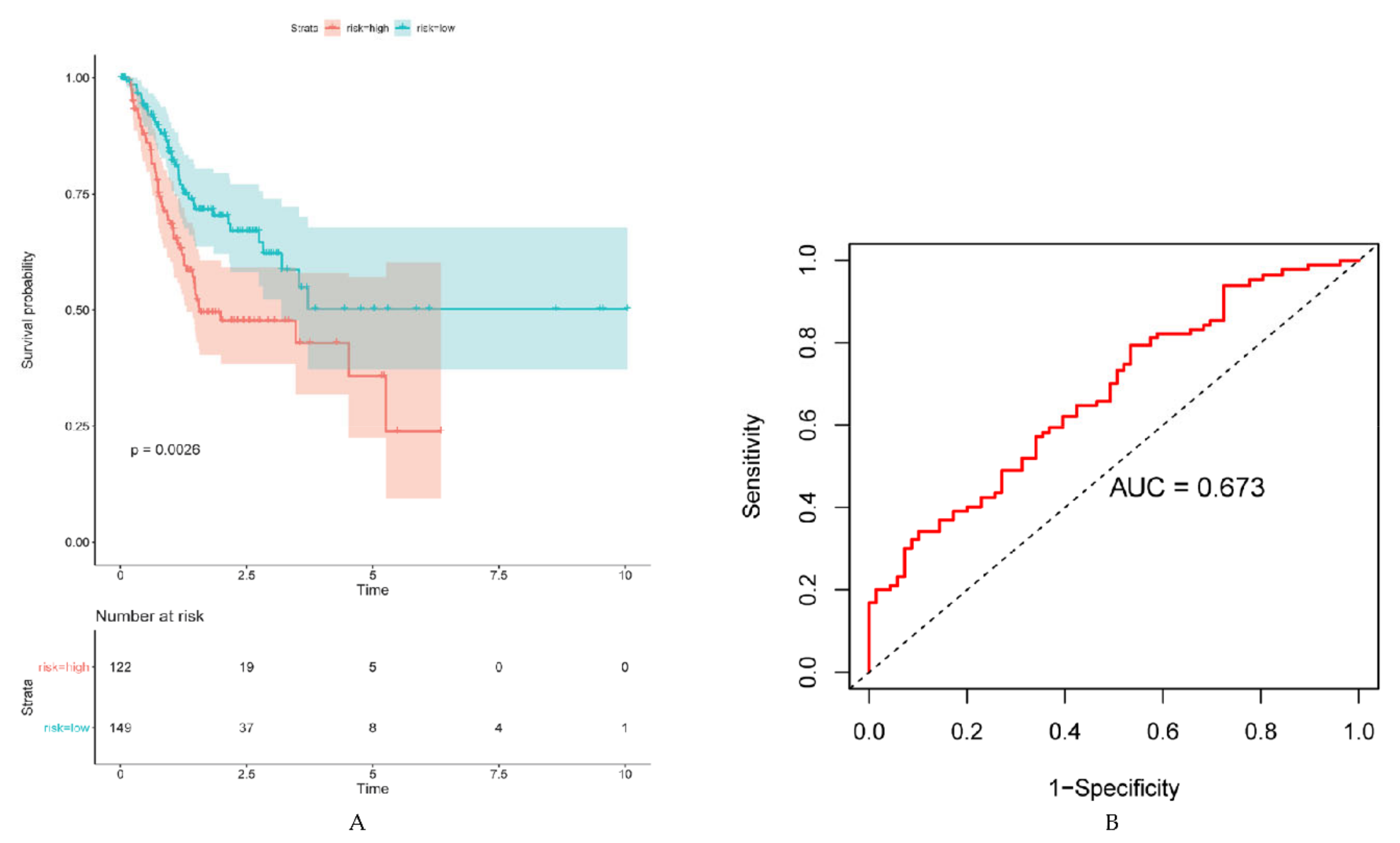 Cancers 12 03685 g005