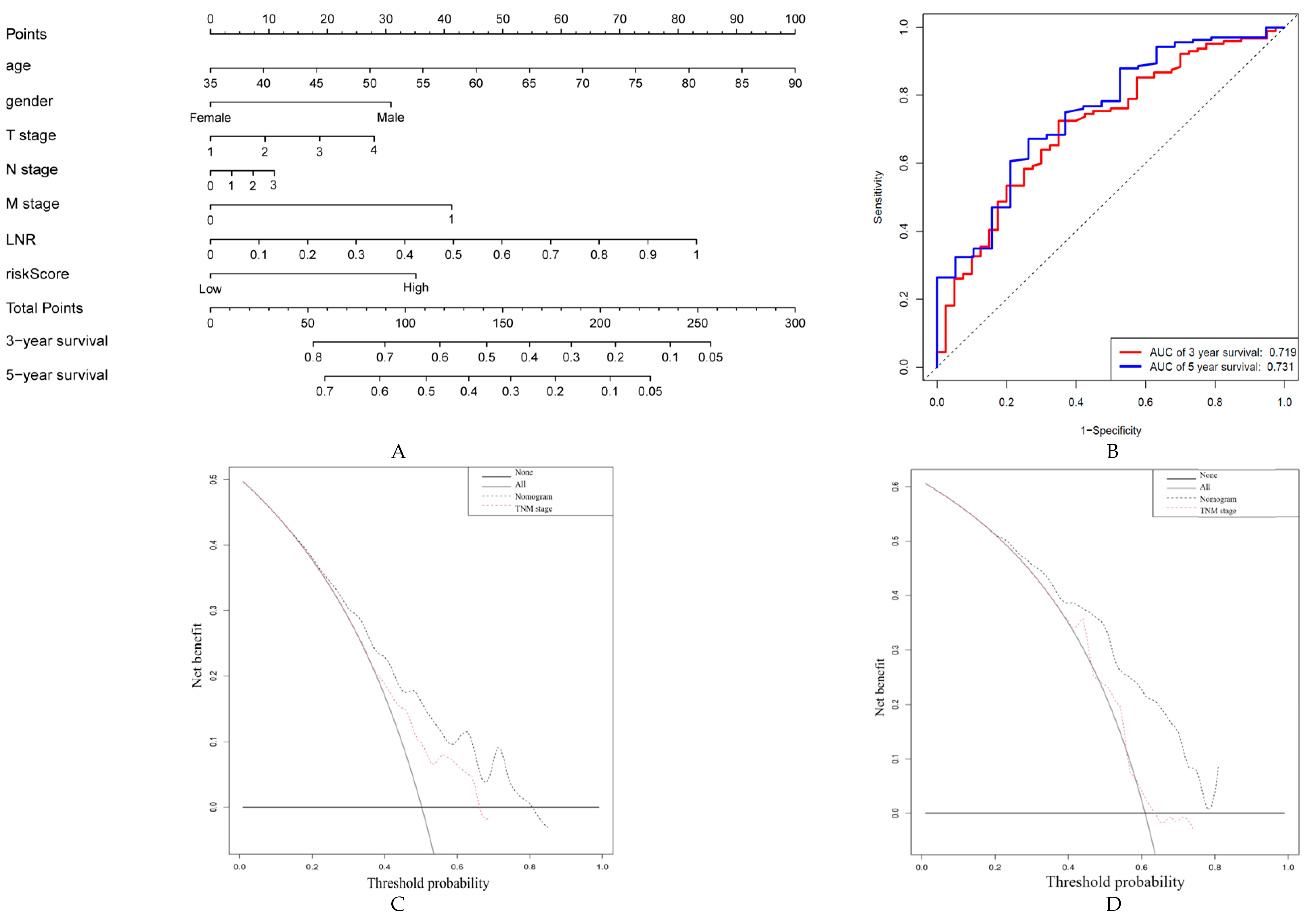 Cancers 12 03685 g007