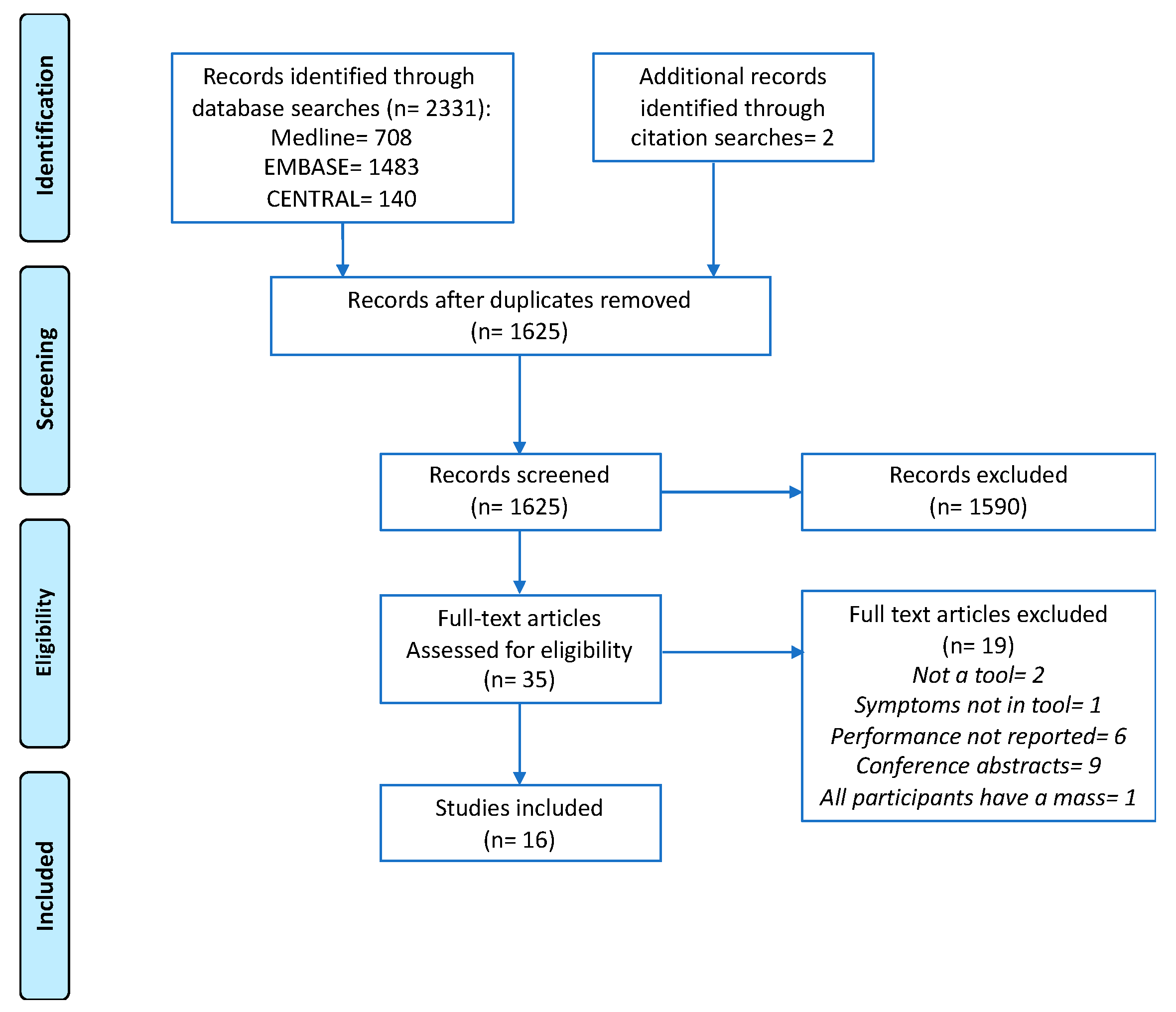 Cancers Free Full Text Identifying Ovarian Cancer In Symptomatic Women A Systematic Review Of Clinical Tools Cancers Free Full Text Identifying Ovarian Cancer In Symptomatic Women A Systematic Review Of Clinical Tools