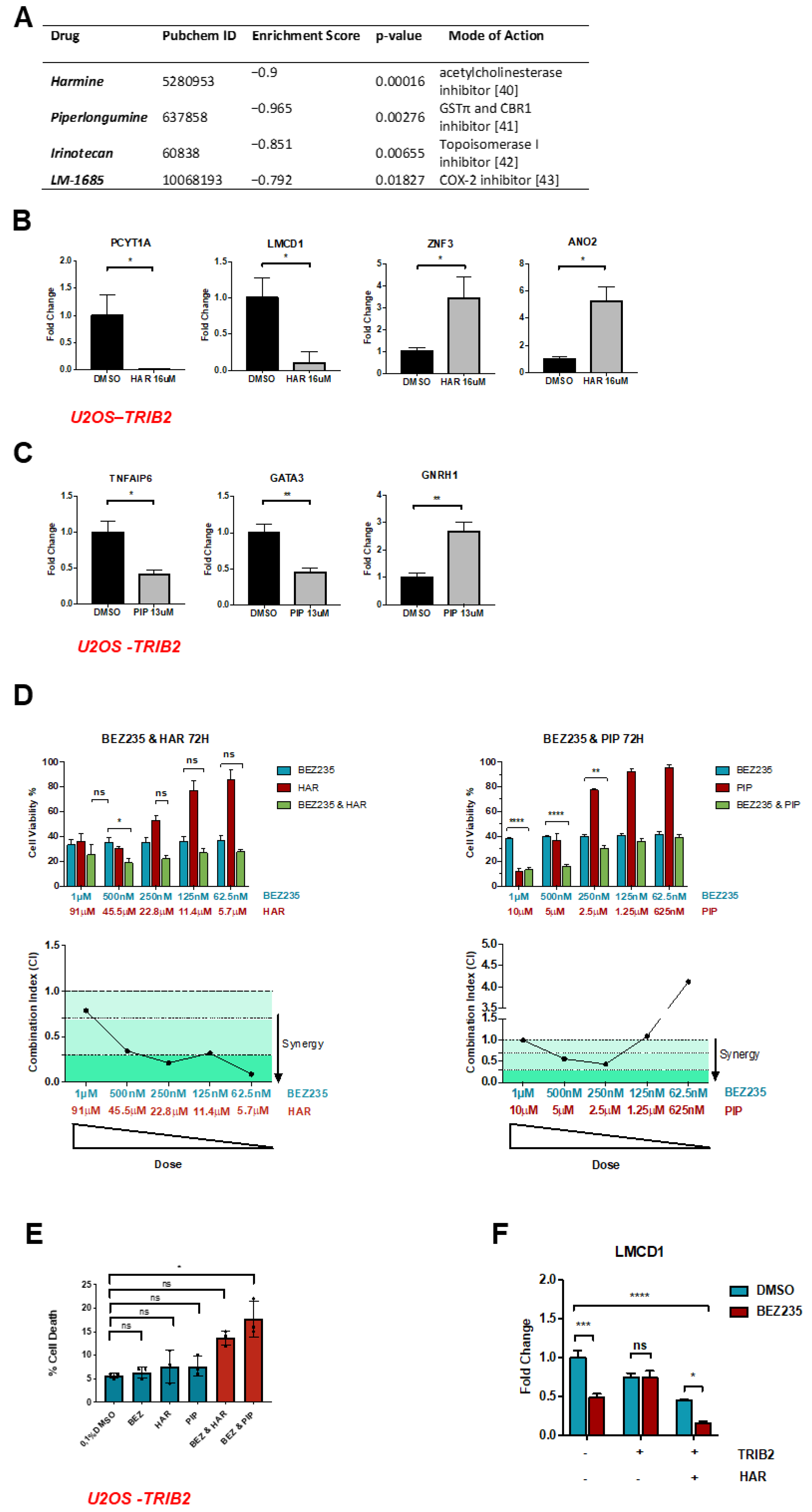 Cancers 12 03689 g002 Cancers 12 03689 g002