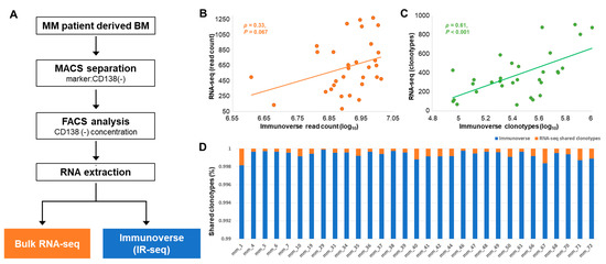 chicken immune repertoire sequencing chicken immune repertoire sequencing