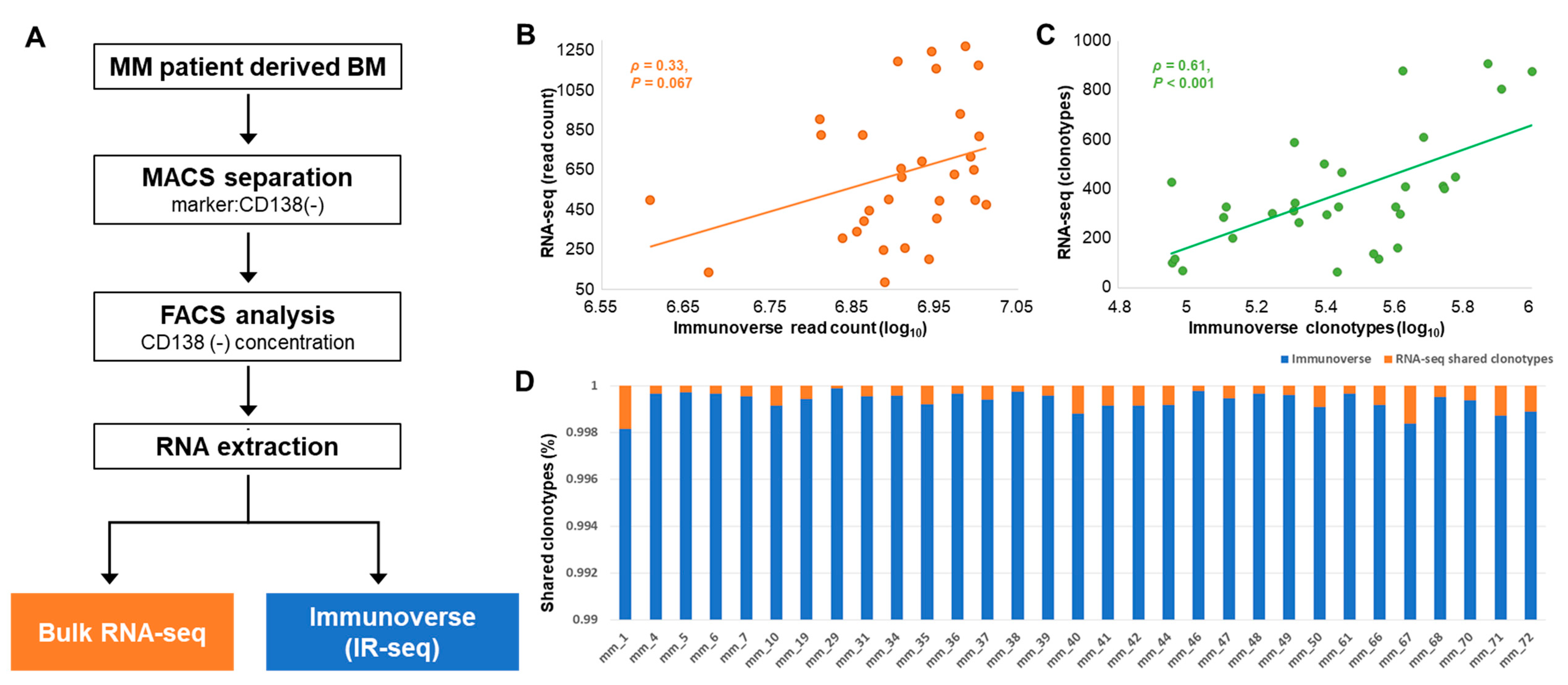 Cancers 12 03693 g001