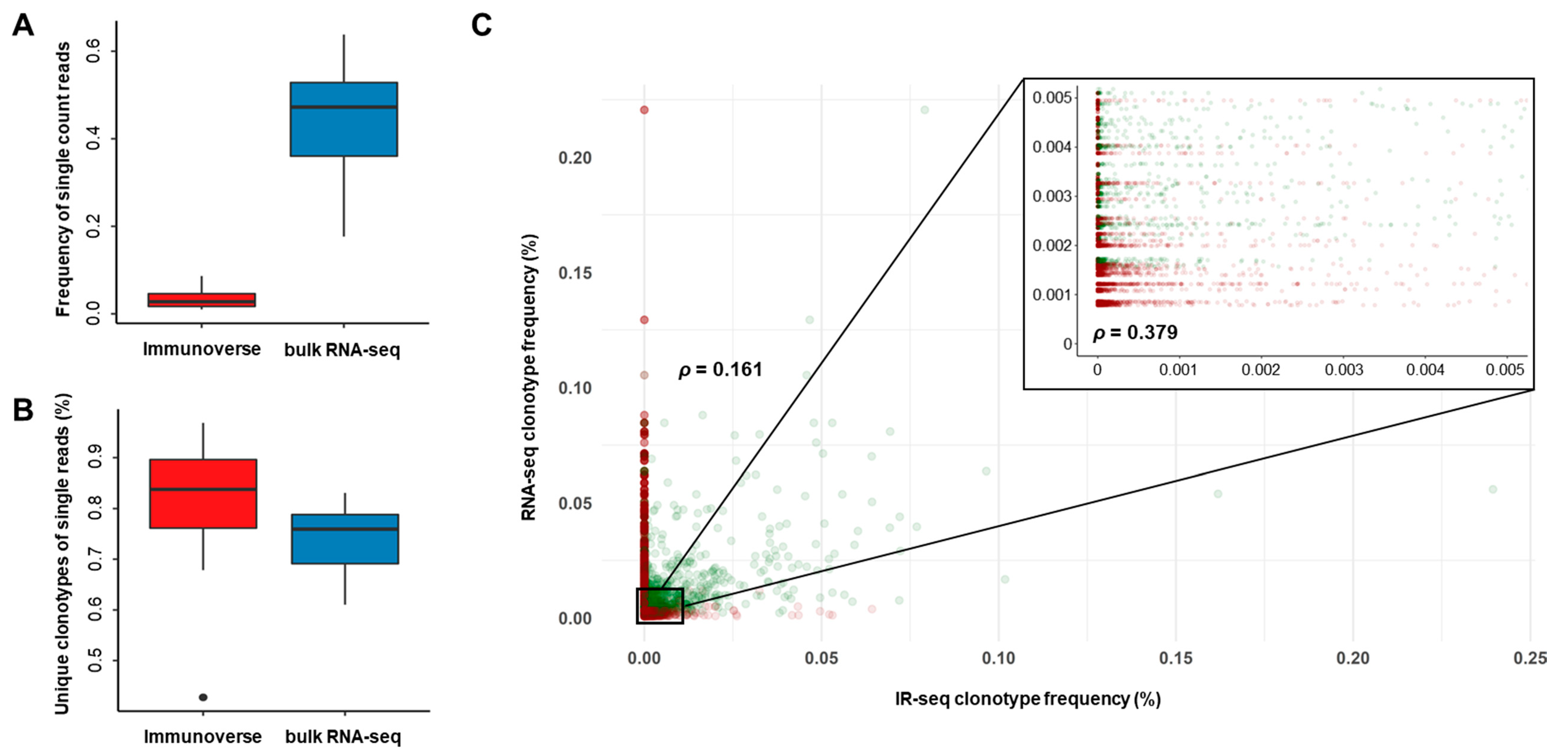 Cancers 12 03693 g002
