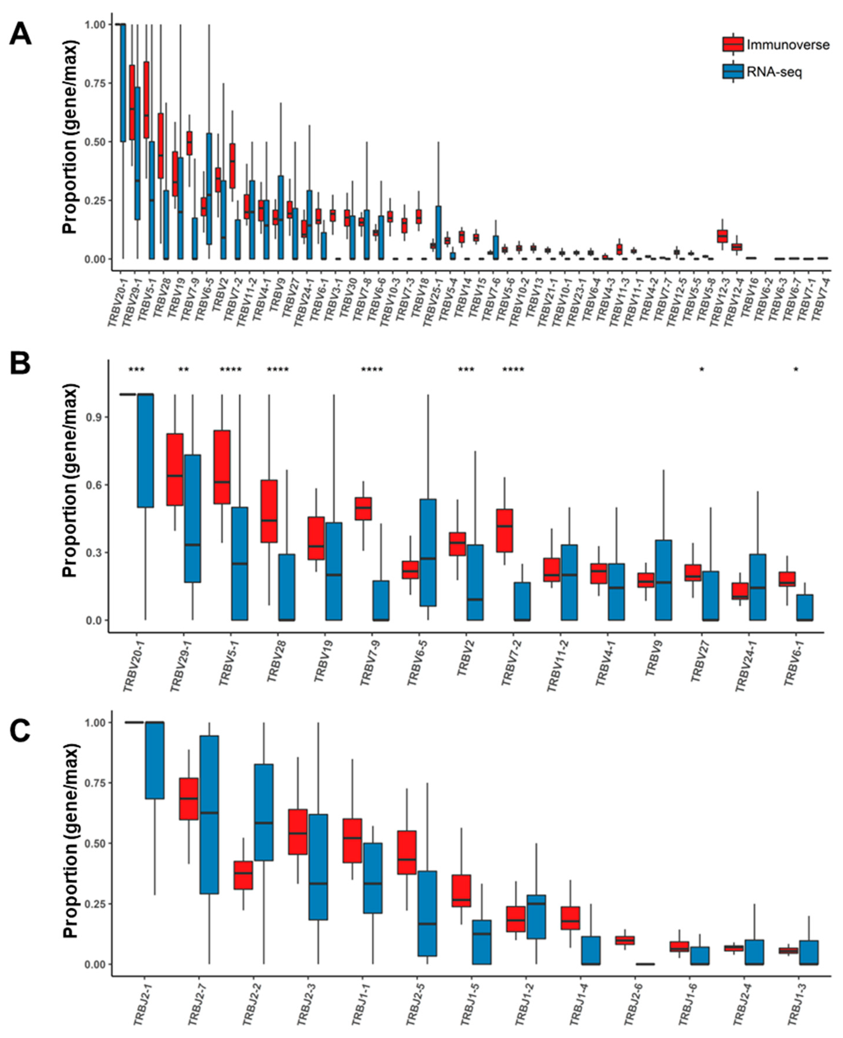 Cancers 12 03693 g004
