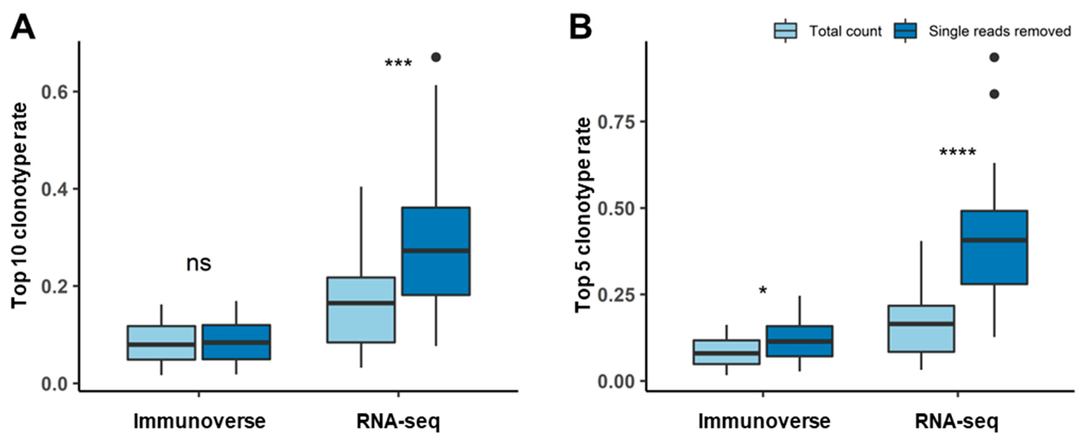 Cancers 12 03693 g005