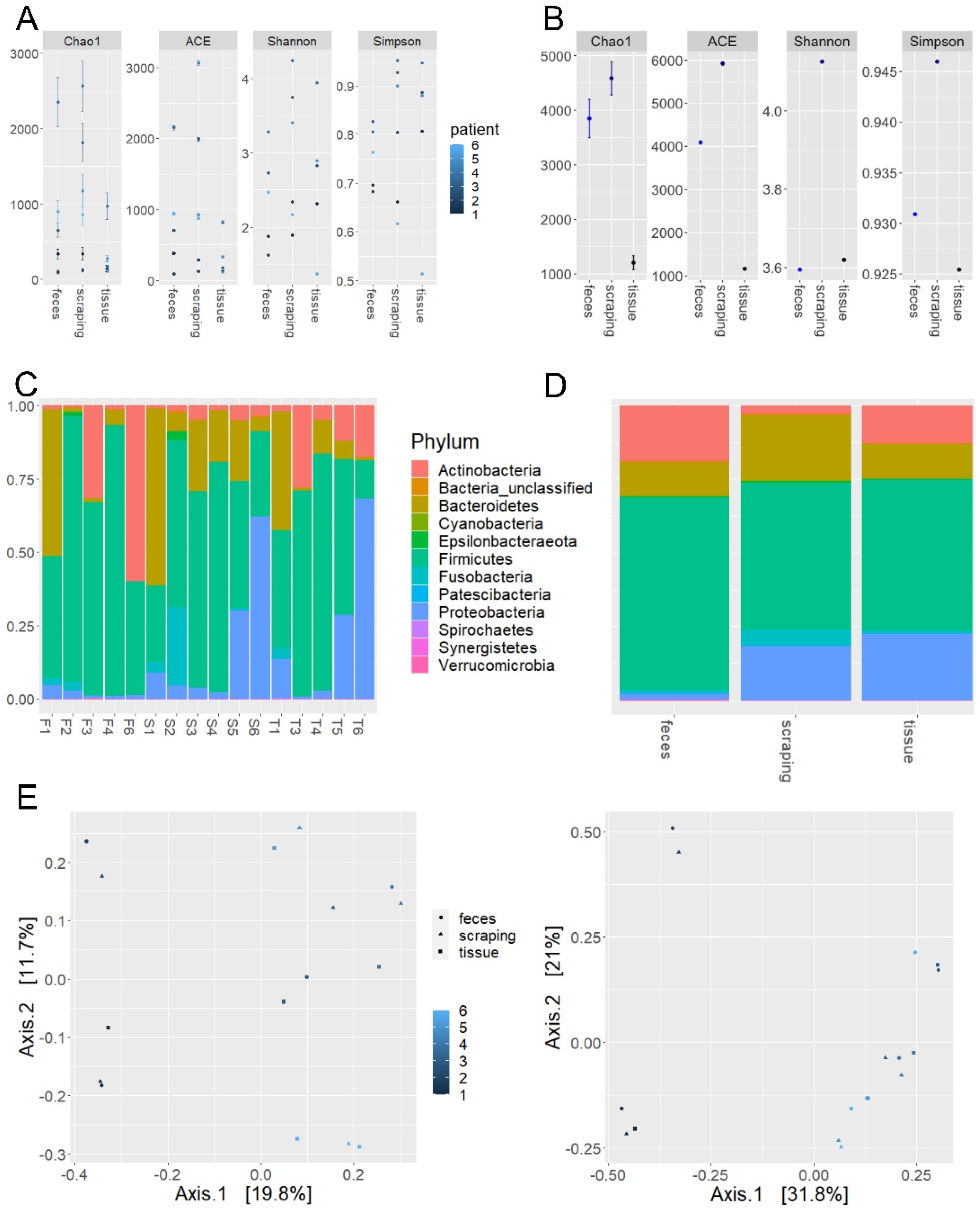 Cancers 12 03702 g001