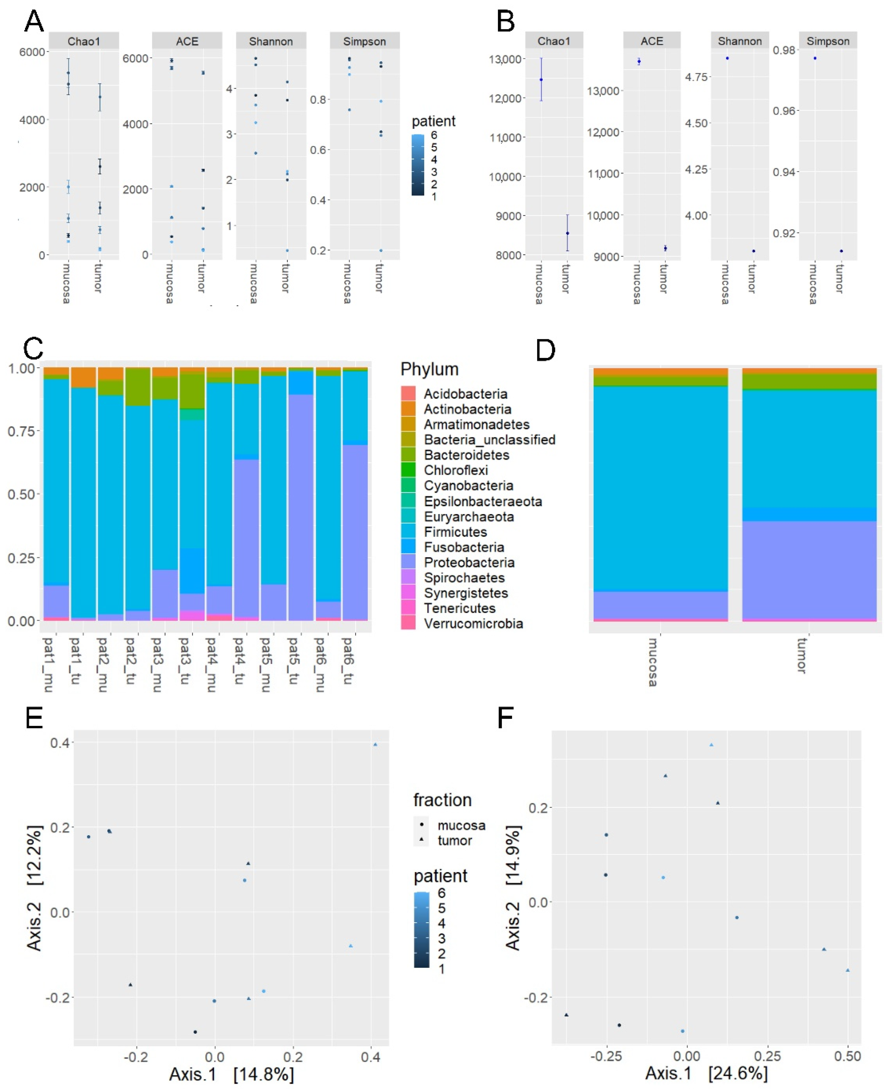 Cancers 12 03702 g002
