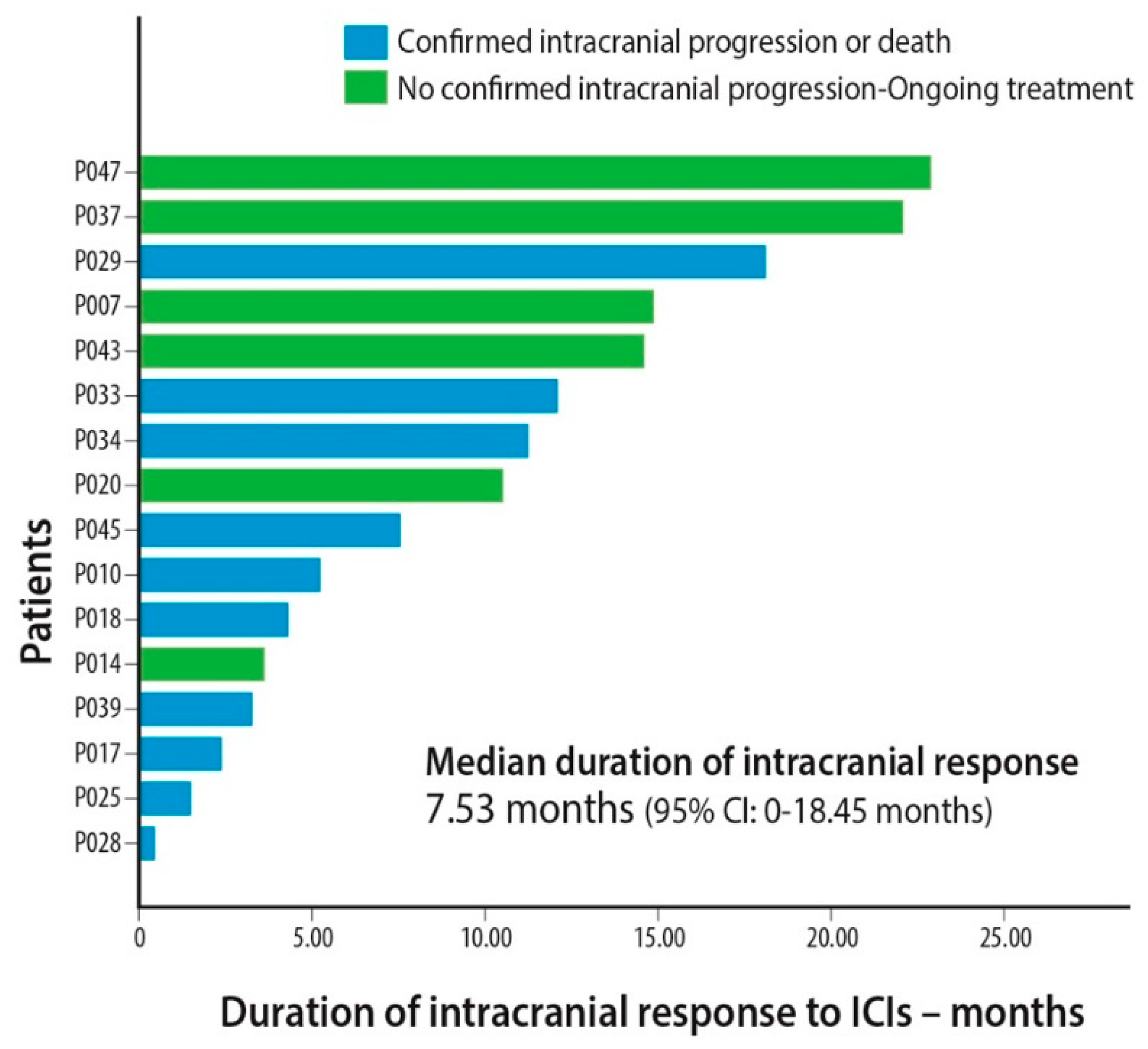Cancers 12 03707 g001