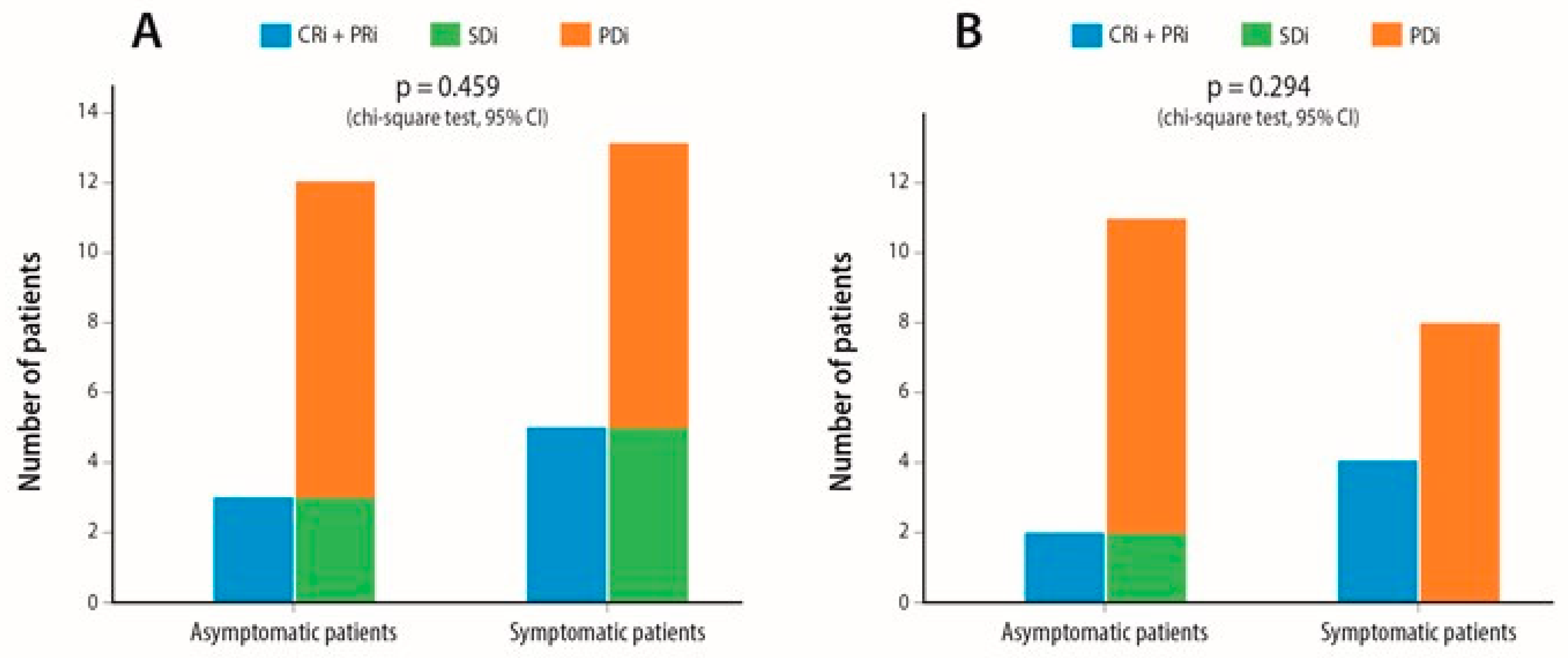 Cancers 12 03707 g002
