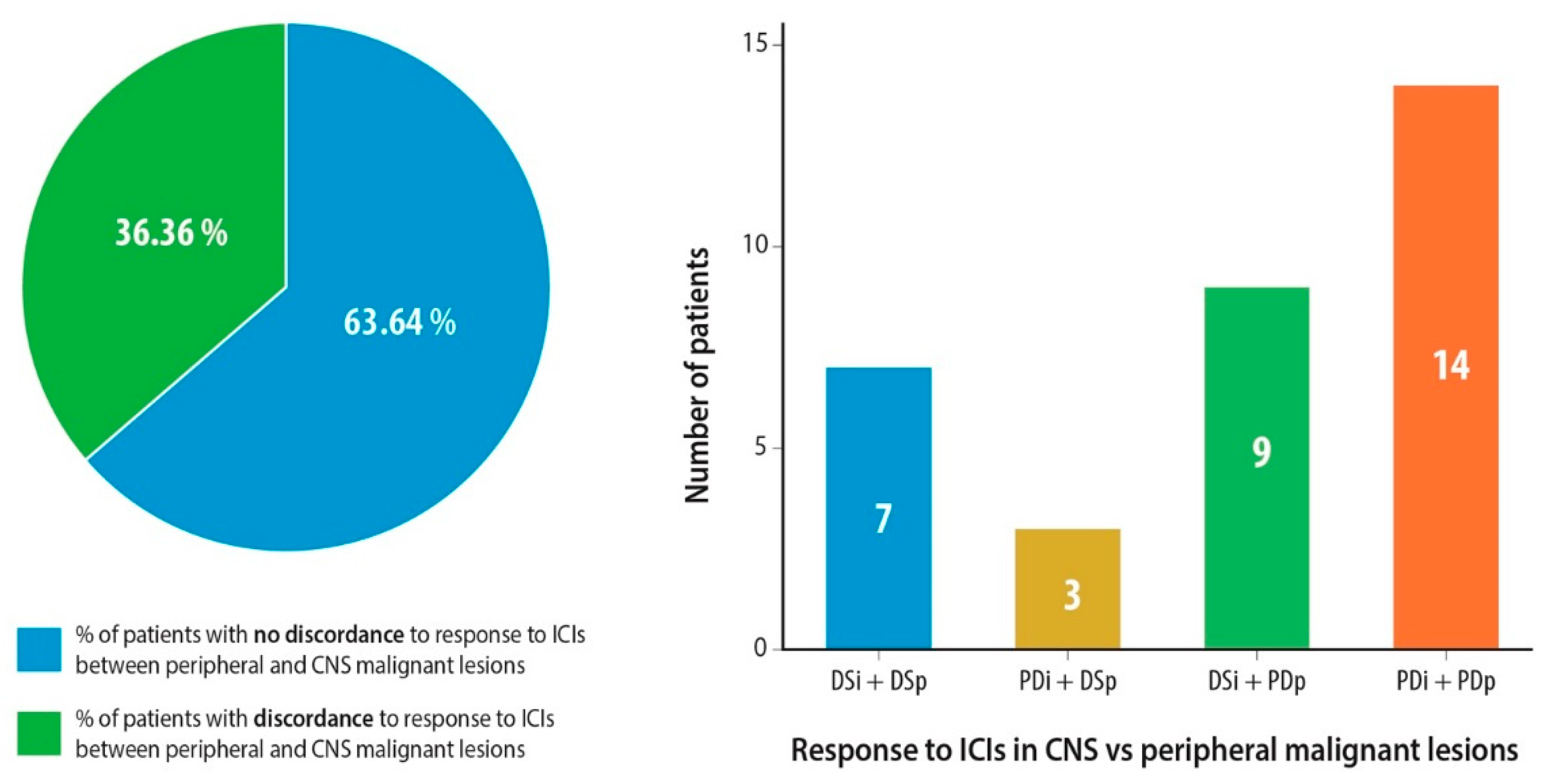 Cancers 12 03707 g003