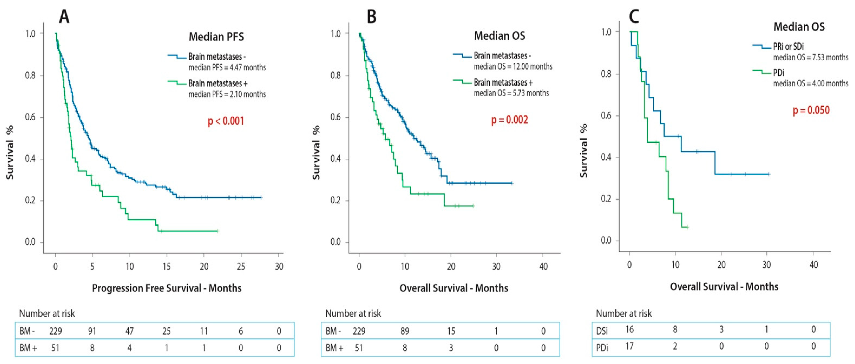 Cancers 12 03707 g004