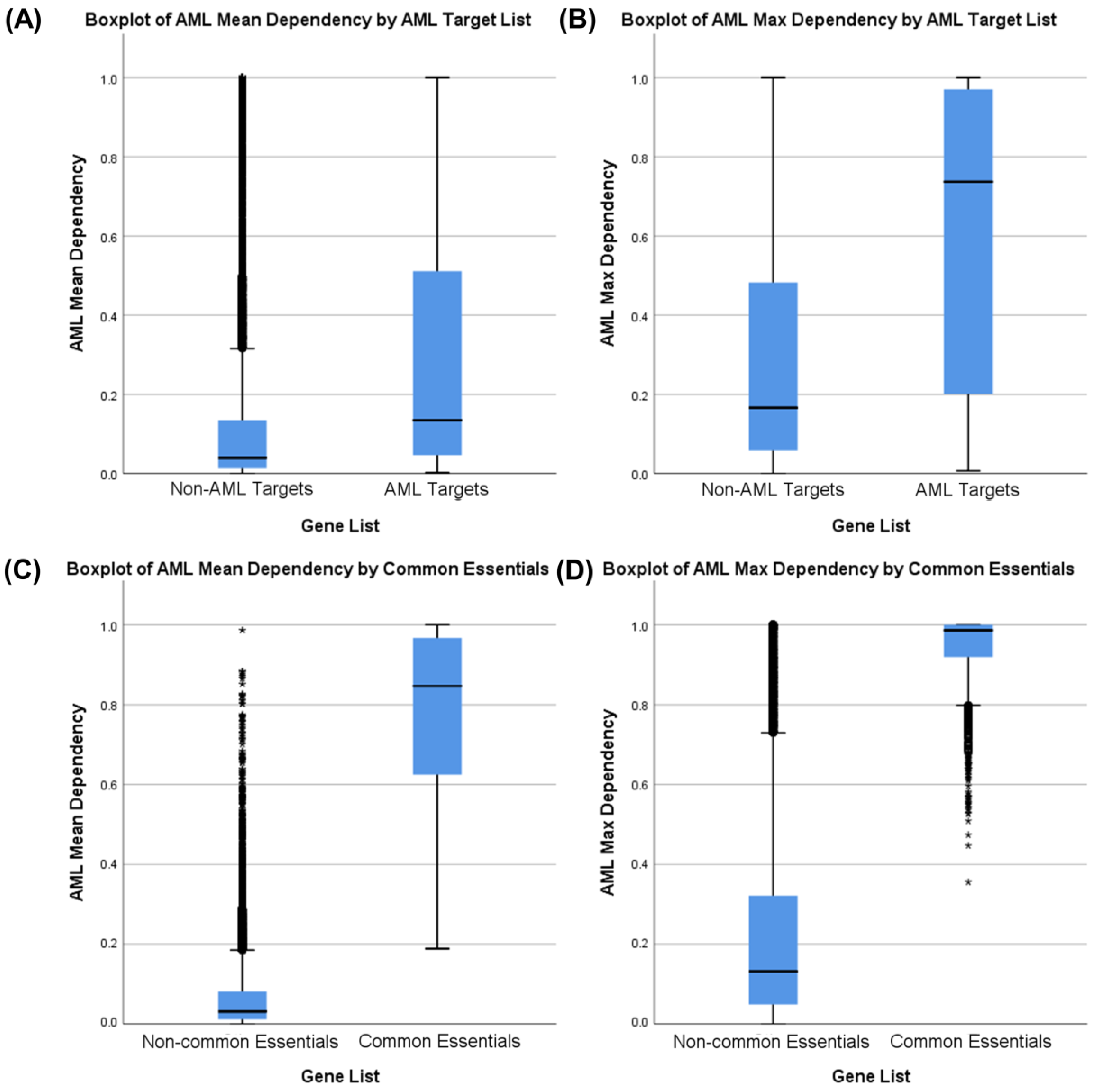 Cancers 12 03710 g003 Cancers 12 03710 g003