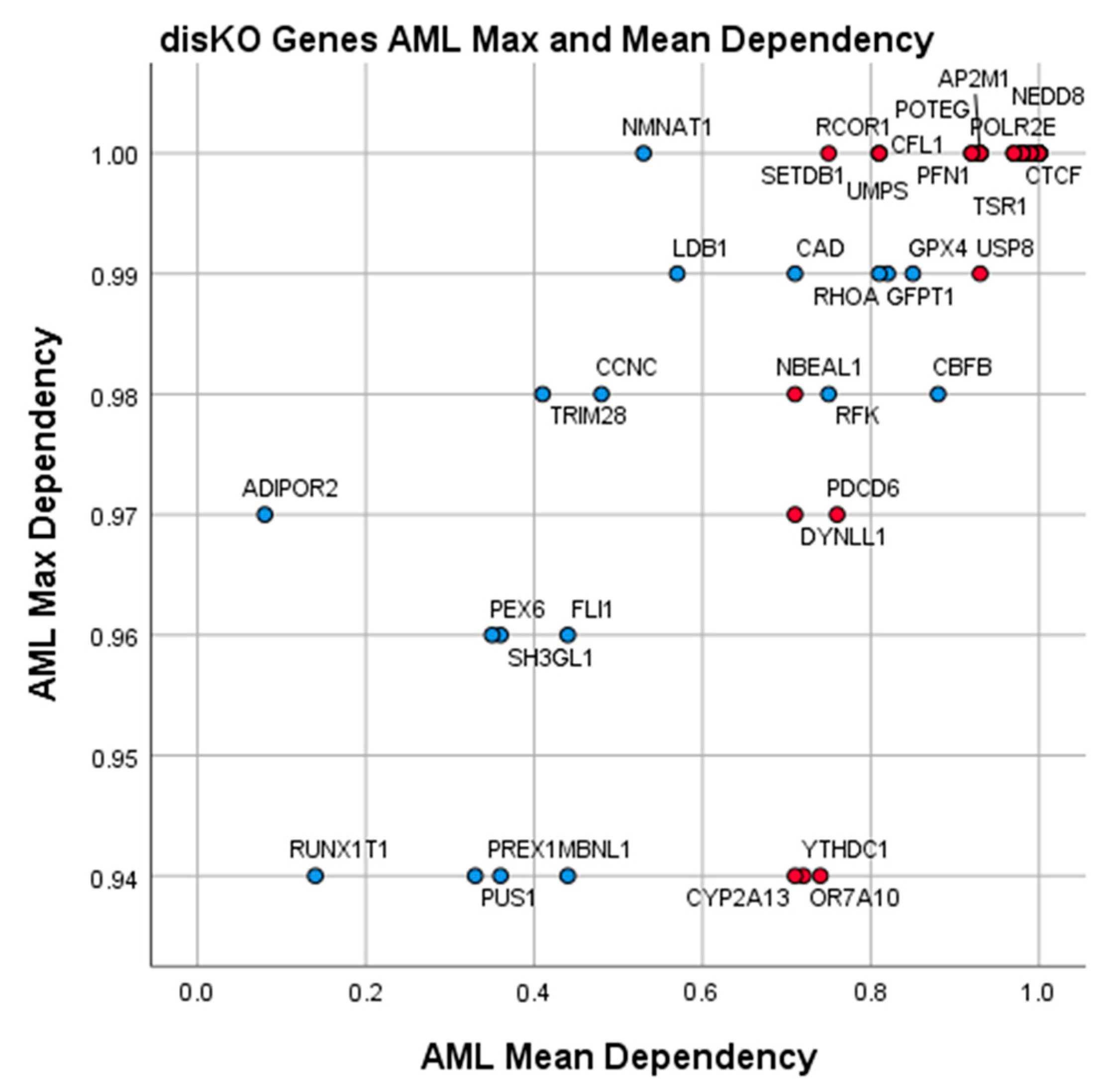 Cancers 12 03710 g008 Cancers 12 03710 g008