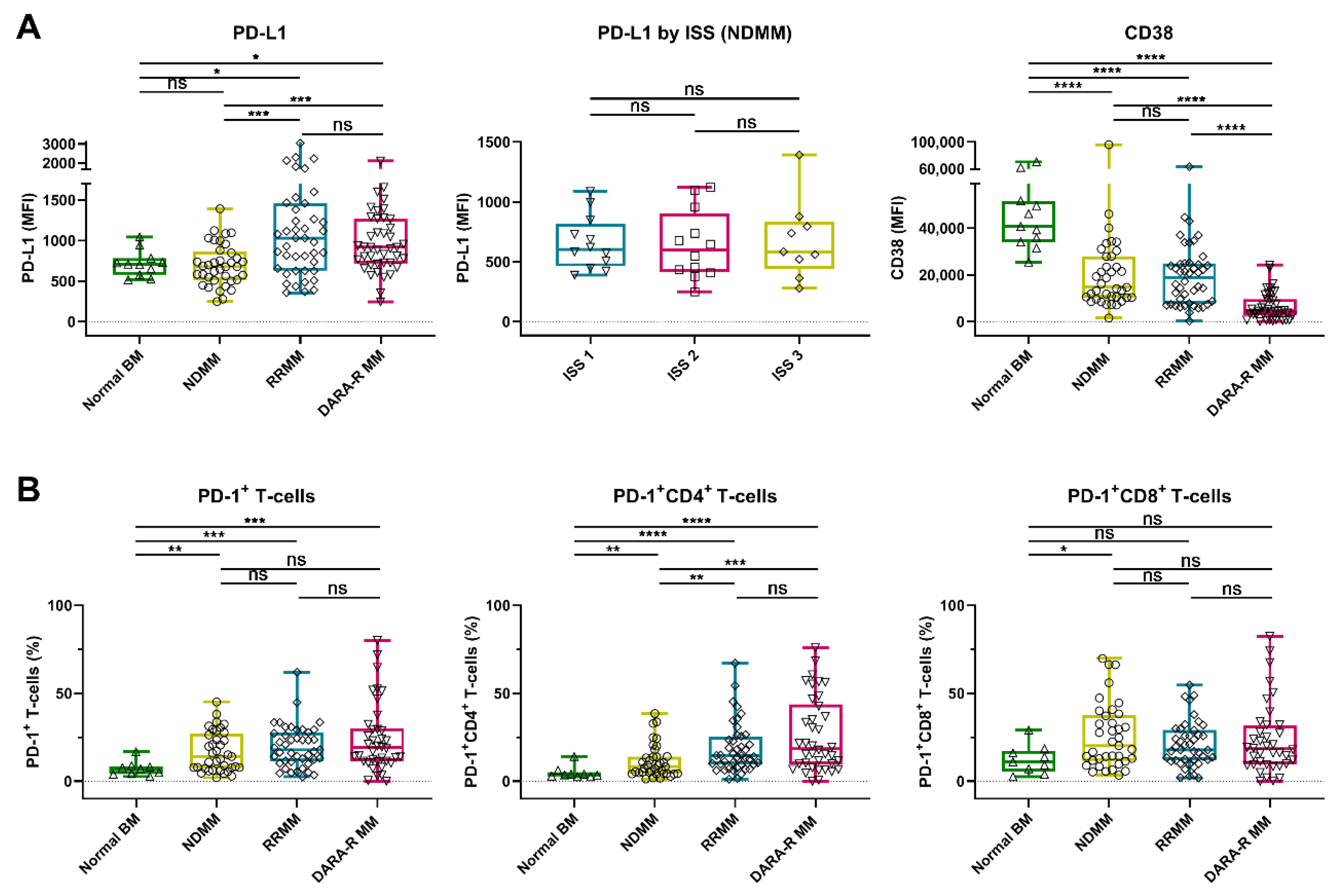 Cancers 12 03713 g001 Cancers 12 03713 g001