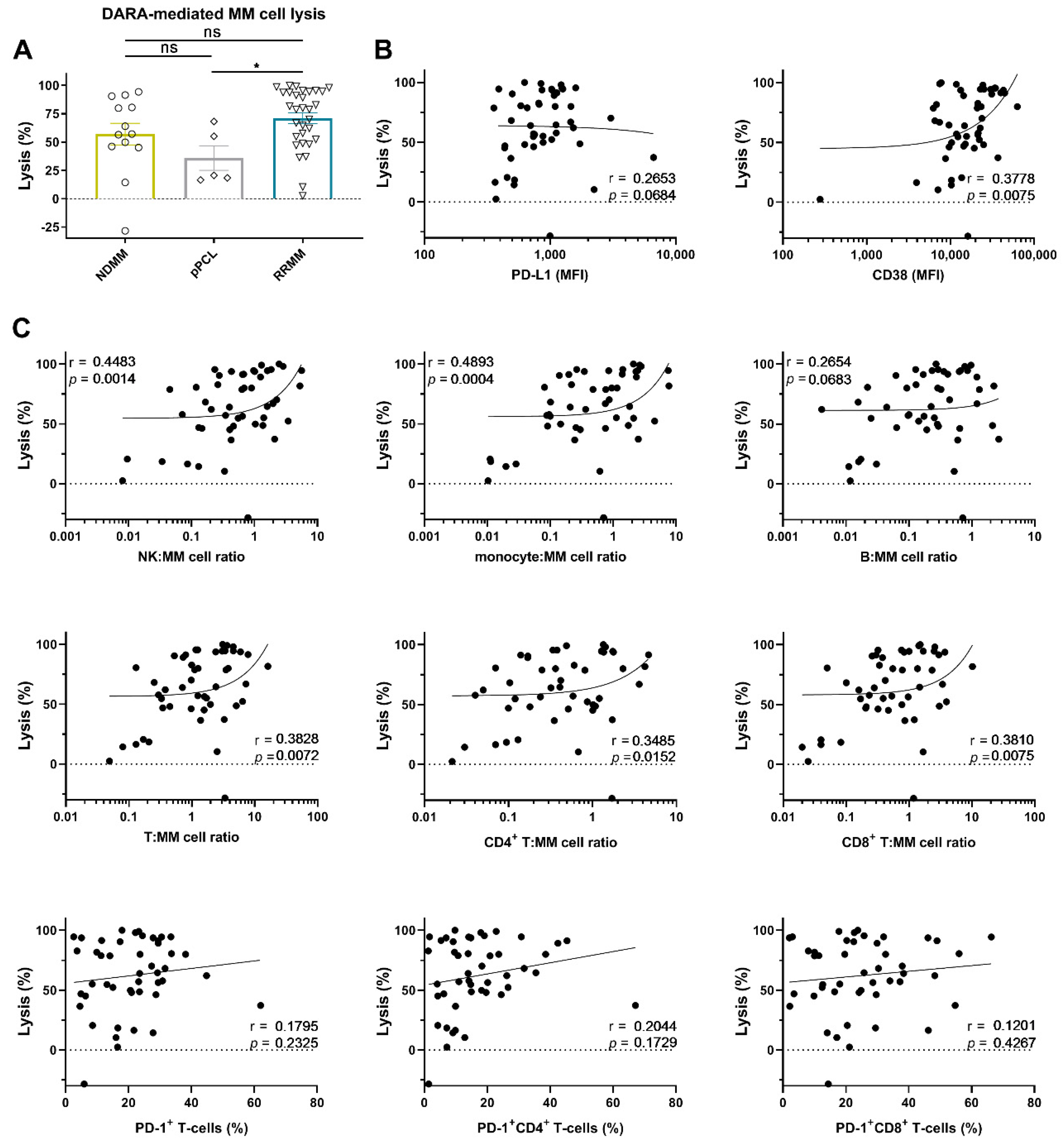Cancers 12 03713 g002 Cancers 12 03713 g002