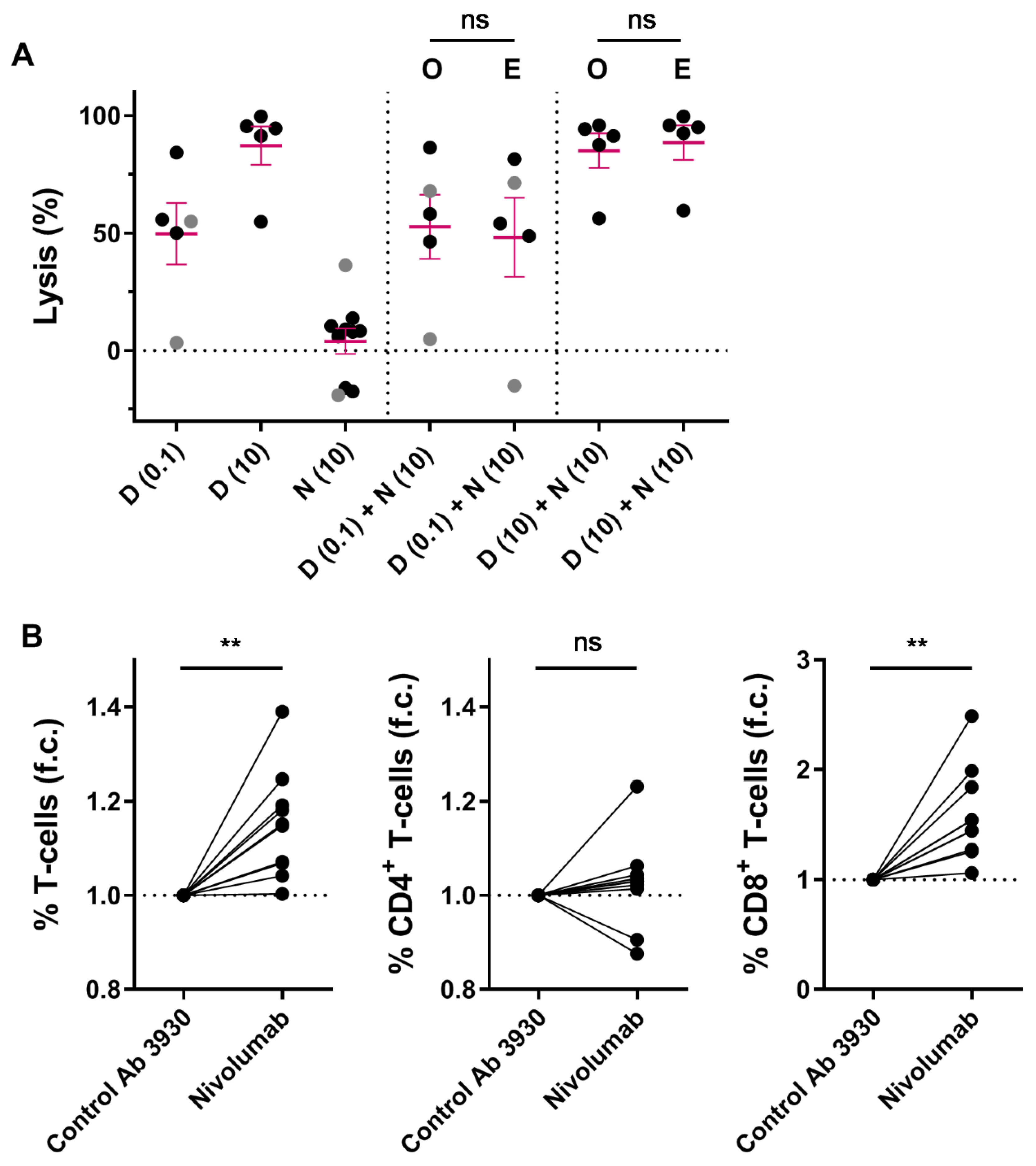 Cancers 12 03713 g003 Cancers 12 03713 g003
