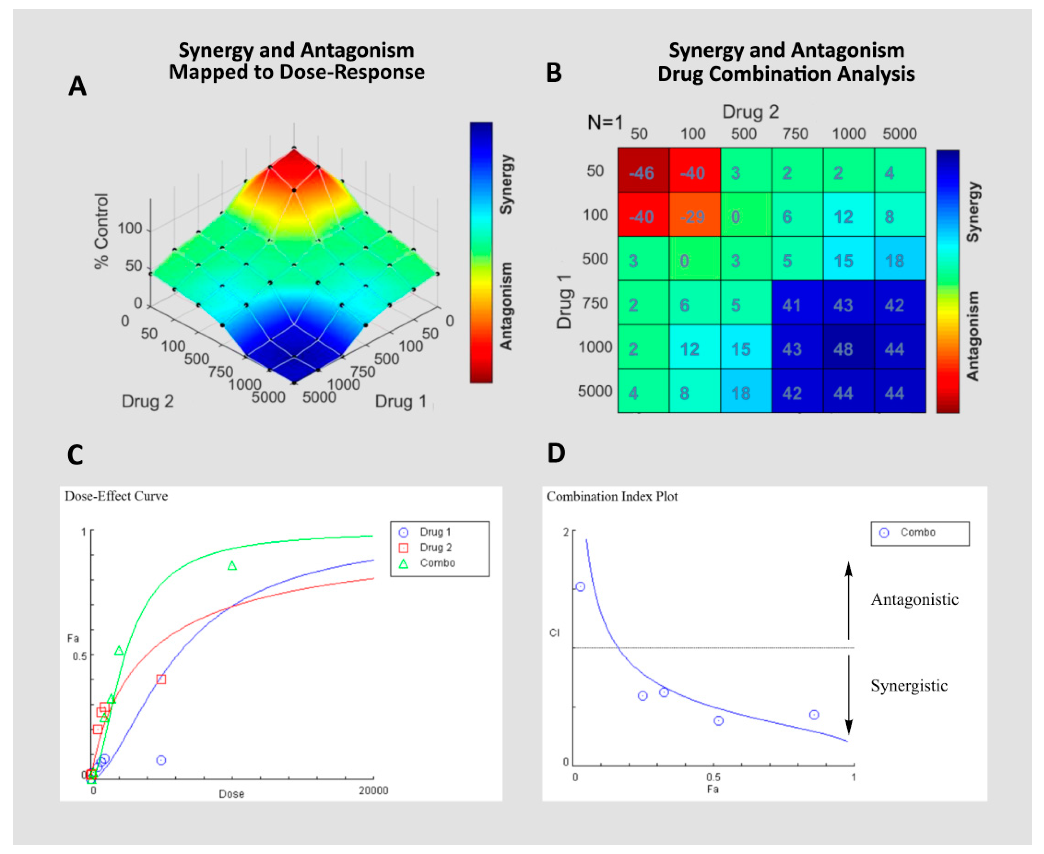 Cancers 12 03714 g002 Cancers 12 03714 g002