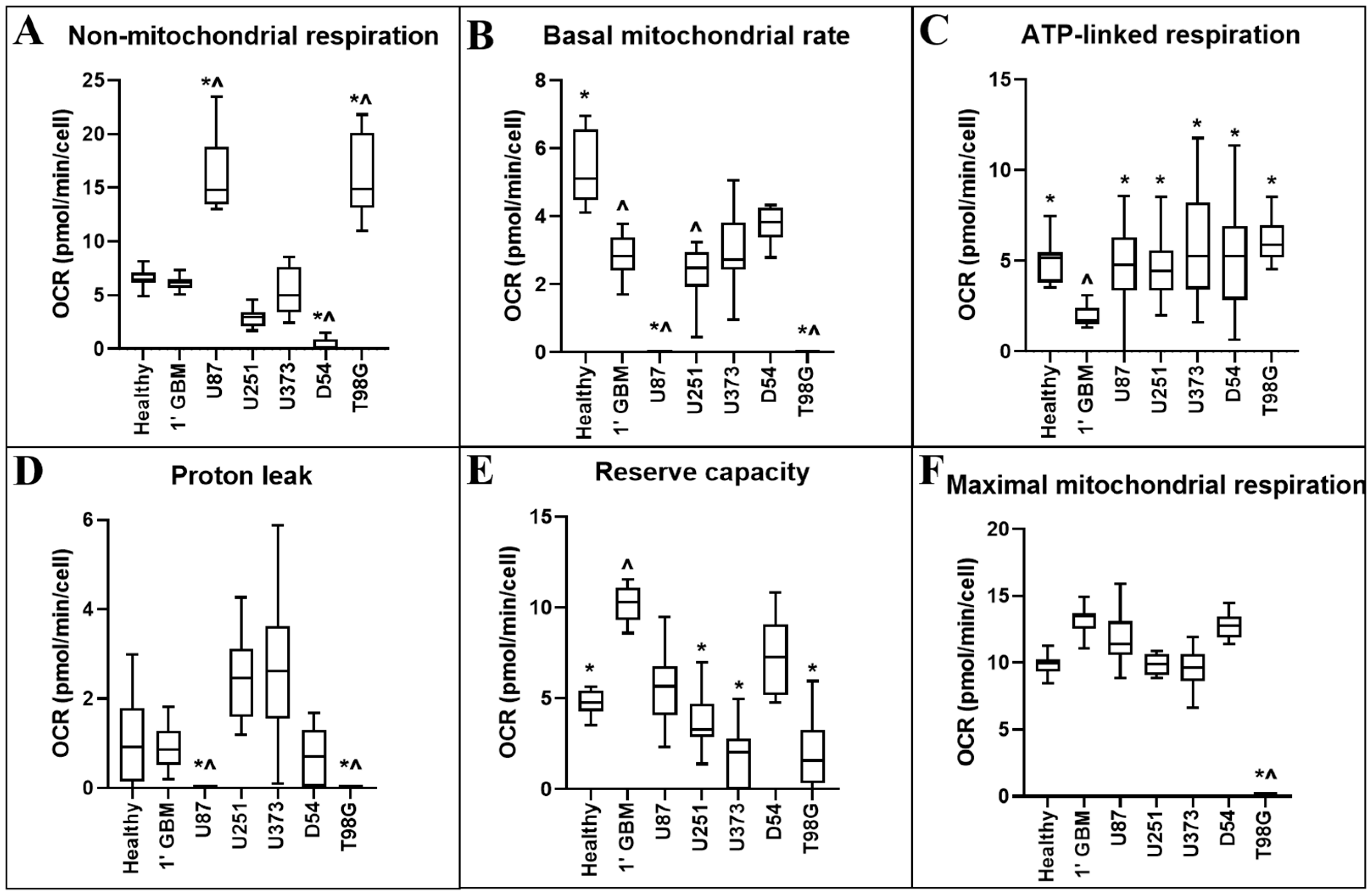 Cancers 12 03722 g003 Cancers 12 03722 g003