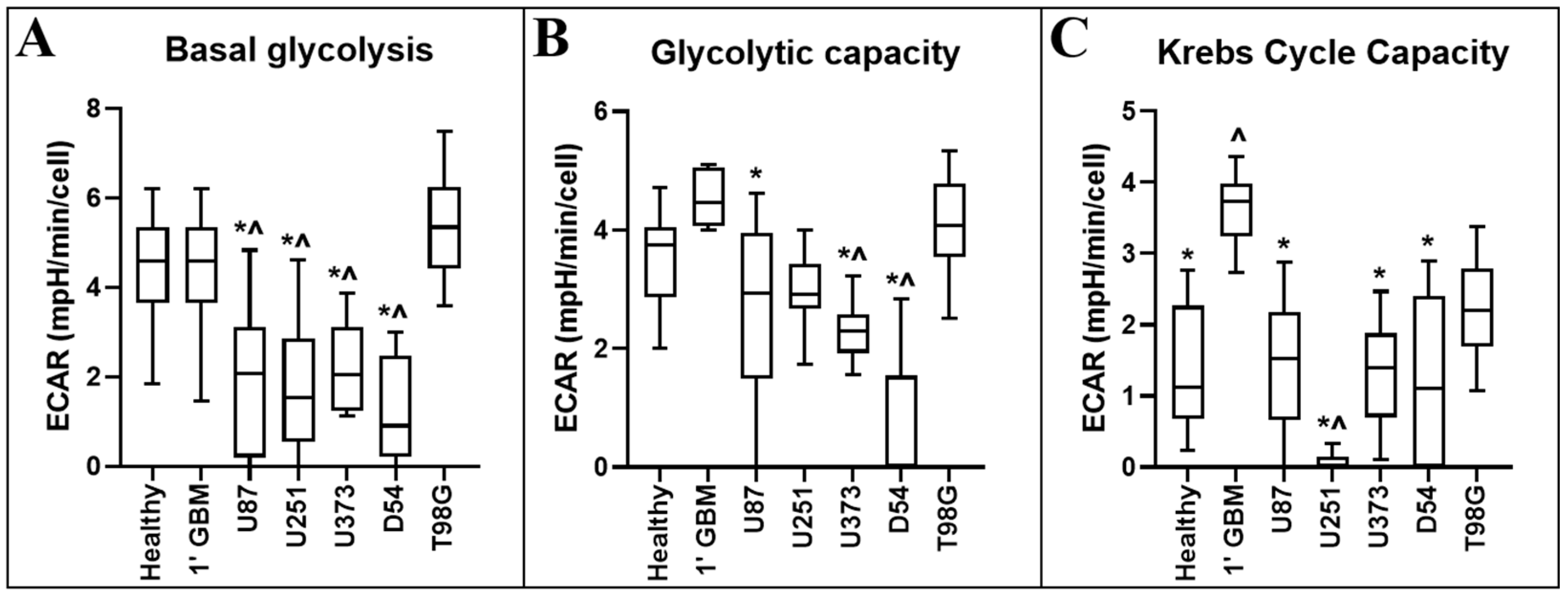 Cancers 12 03722 g004 Cancers 12 03722 g004